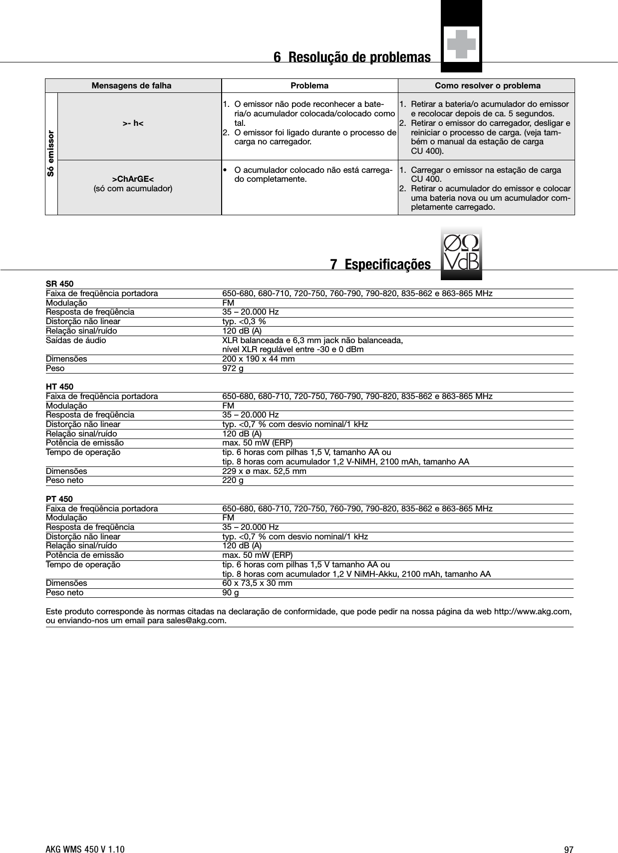 97SR 450Faixa de freqüência portadora 650-680, 680-710, 720-750, 760-790, 790-820, 835-862 e 863-865 MHzModulação FMResposta de freqüência 35 – 20.000 HzDistorção não linear typ. &lt;0,3 %Relação sinal/ruído 120 dB (A)Saídas de áudio XLR balanceada e 6,3 mm jack não balanceada,nível XLR regulável entre -30 e 0 dBmDimensões 200 x 190 x 44 mmPeso 972 gHT 450Faixa de freqüência portadora 650-680, 680-710, 720-750, 760-790, 790-820, 835-862 e 863-865 MHzModulação FMResposta de freqüência 35 – 20.000 HzDistorção não linear typ. &lt;0,7 % com desvio nominal/1 kHzRelação sinal/ruído 120 dB (A)Potência de emissão max. 50 mW (ERP)Tempo de operação tip. 6 horas com pilhas 1,5 V, tamanho AA ou tip. 8 horas com acumulador 1,2 V-NiMH, 2100 mAh, tamanho AADimensões 229 x ø max. 52,5 mmPeso neto 220 gPT 450Faixa de freqüência portadora 650-680, 680-710, 720-750, 760-790, 790-820, 835-862 e 863-865 MHzModulação FMResposta de freqüência 35 – 20.000 HzDistorção não linear typ. &lt;0,7 % com desvio nominal/1 kHzRelação sinal/ruído 120 dB (A)Potência de emissão  max. 50 mW (ERP)Tempo de operação tip. 6 horas com pilhas 1,5 V tamanho AA ou tip. 8 horas com acumulador 1,2 V NiMH-Akku, 2100 mAh, tamanho AADimensões 60 x 73,5 x 30 mmPeso neto 90 gEste produto corresponde às normas citadas na declaração de conformidade, que pode pedir na nossa página da web http://www.akg.com,ou enviando-nos um email para sales@akg.com.&gt;- h&lt;&gt;ChArGE&lt;(só com acumulador)1. O emissor não pode reconhecer a bate-ria/o acumulador colocada/colocado comotal.2. O emissor foi ligado durante o processo decarga no carregador.• O acumulador colocado não está carrega-do completamente.1. Retirar a bateria/o acumulador do emissore recolocar depois de ca. 5 segundos.2. Retirar o emissor do carregador, desligar ereiniciar o processo de carga. (veja tam-bém o manual da estação de carga CU 400).1. Carregar o emissor na estação de cargaCU 400.2. Retirar o acumulador do emissor e colocaruma bateria nova ou um acumulador com-pletamente carregado.Mensagens de falha Problema Como resolver o problemaSó emissorAKG WMS 450 V 1.106  Resolução de problemas7  Especificações