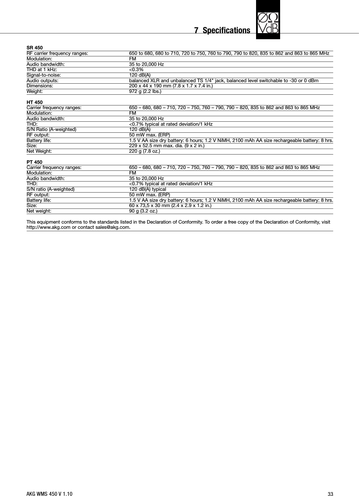 33SR 450RF carrier frequency ranges: 650 to 680, 680 to 710, 720 to 750, 760 to 790, 790 to 820, 835 to 862 and 863 to 865 MHzModulation: FMAudio bandwidth: 35 to 20,000 HzTHD at 1 kHz: &lt;0.3%Signal-to-noise: 120 dB(A)Audio outputs: balanced XLR and unbalanced TS 1/4&quot; jack, balanced level switchable to -30 or 0 dBmDimensions: 200 x 44 x 190 mm (7.8 x 1.7 x 7.4 in.)Weight: 972 g (2.2 lbs.)HT 450Carrier frequency ranges: 650 – 680, 680 – 710, 720 – 750, 760 – 790, 790 – 820, 835 to 862 and 863 to 865 MHzModulation: FMAudio bandwidth: 35 to 20,000 HzTHD: &lt;0.7% typical at rated deviation/1 kHzS/N Ratio (A-weighted) 120 dB(A)RF output: 50 mW max. (ERP)Battery life: 1.5 V AA size dry battery: 6 hours; 1.2 V NiMH, 2100 mAh AA size rechargeable battery: 8 hrs.Size: 229 x 52.5 mm max. dia. (9 x 2 in.)Net Weight: 220 g (7.8 oz.)PT 450Carrier frequency ranges: 650 – 680, 680 – 710, 720 – 750, 760 – 790, 790 – 820, 835 to 862 and 863 to 865 MHzModulation: FMAudio bandwidth: 35 to 20,000 HzTHD: &lt;0.7% typical at rated deviation/1 kHzS/N ratio (A-weighted) 120 dB(A) typicalRF output: 50 mW max. (ERP)Battery life: 1.5 V AA size dry battery: 6 hours; 1.2 V NiMH, 2100 mAh AA size rechargeable battery: 8 hrs.Size: 60 x 73,5 x 30 mm (2.4 x 2.9 x 1.2 in.)Net weight: 90 g (3.2 oz.)This equipment conforms to the standards listed in the Declaration of Conformity. To order a free copy of the Declaration of Conformity, visithttp://www.akg.com or contact sales@akg.com.AKG WMS 450 V 1.107  Specifications