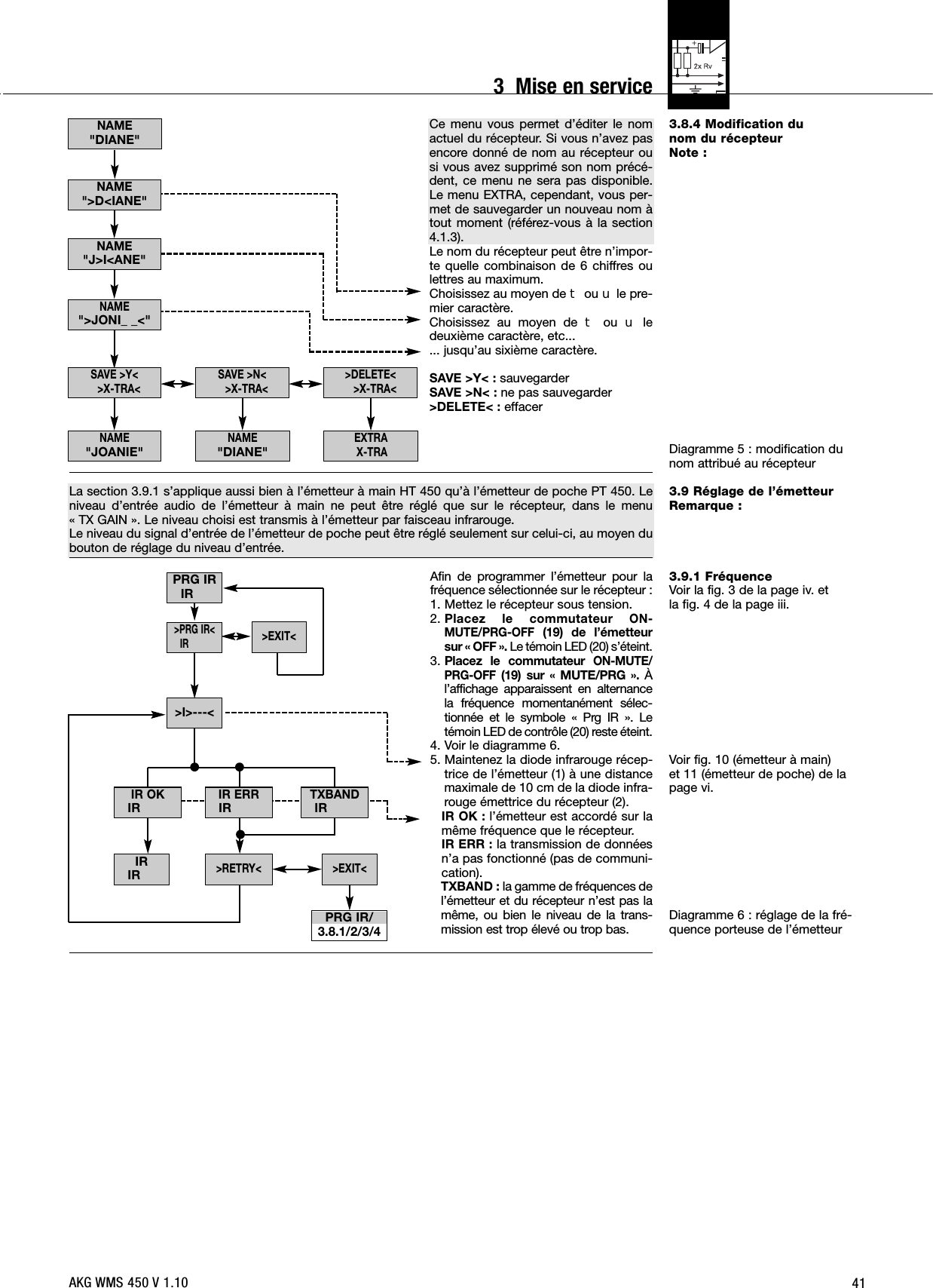 413.8.4 Modification du nom du récepteurNote :Diagramme 5 : modification dunom attribué au récepteur3.9 Réglage de l’émetteurRemarque :3.9.1 FréquenceVoir la fig. 3 de la page iv. et la fig. 4 de la page iii.Voir fig. 10 (émetteur à main) et 11 (émetteur de poche) de lapage vi.Diagramme 6 : réglage de la fré-quence porteuse de l’émetteurCe menu vous permet d’éditer le nomactuel du récepteur. Si vous n’avez pasencore donné de nom au récepteur ousi vous avez supprimé son nom précé-dent, ce menu ne sera pas disponible.Le menu EXTRA, cependant, vous per-met de sauvegarder un nouveau nom àtout moment (référez-vous à la section4.1.3).Le nom du récepteur peut être n’impor-te quelle combinaison de 6 chiffres oulettres au maximum.Choisissez au moyen de Wou Xle pre-mier caractère.Choisissez au moyen de Wou Xledeuxième caractère, etc... ... jusqu’au sixième caractère.SAVE &gt;Y&lt; : sauvegarderSAVE &gt;N&lt; : ne pas sauvegarder&gt;DELETE&lt; : effacerLa section 3.9.1 s’applique aussi bien à l’émetteur à main HT 450 qu’à l’émetteur de poche PT 450. Leniveau d’entrée audio de l’émetteur à main ne peut être réglé que sur le récepteur, dans le menu « TX GAIN ». Le niveau choisi est transmis à l’émetteur par faisceau infrarouge.Le niveau du signal d’entrée de l’émetteur de poche peut être réglé seulement sur celui-ci, au moyen dubouton de réglage du niveau d’entrée.Afin de programmer l’émetteur pour lafréquence sélectionnée sur le récepteur :1. Mettez le récepteur sous tension.2. Placez le commutateur ON-MUTE/PRG-OFF(19) de l’émetteursur « OFF ». Le témoin LED (20) s’éteint.3. Placez le commutateur ON-MUTE/PRG-OFF(19) sur « MUTE/PRG ». Àl’affichage apparaissent en alternancela fréquence momentanément sélec-tionnée et le symbole « Prg IR ». Letémoin LED de contrôle (20) reste éteint.4. Voir le diagramme 6.5. Maintenez la diode infrarouge récep-trice de l’émetteur (1) à une distancemaximale de 10 cm de la diode infra-rouge émettrice du récepteur (2).IR OK : l’émetteur est accordé sur lamême fréquence que le récepteur.IR ERR : la transmission de donnéesn’a pas fonctionné (pas de communi-cation).TXBAND : la gamme de fréquences del’émetteur et du récepteur n’est pas lamême, ou bien le niveau de la trans-mission est trop élevé ou trop bas.NAME&quot;DIANE&quot;NAME&quot;DIANE&quot;NAME&quot;J&gt;I&lt;ANE&quot;NAME&quot;&gt;JONI_ _&lt;&quot;SAVE &gt;N&lt;&gt;X-TRA&lt;EXTRAX-TRA&gt;DELETE&lt;&gt;X-TRA&lt;SAVE &gt;Y&lt;&gt;X-TRA&lt;NAME&quot;&gt;D&lt;IANE&quot;NAME&quot;JOANIE&quot;PRG IRIRPRG IR/3.8.1/2/3/4IRIR&gt;EXIT&lt;&gt;RETRY&lt;TXBANDIRIR ERRIR&gt;I&gt;---&lt;&gt;PRG IR&lt;IRIR OKIR&gt;EXIT&lt;AKG WMS 450 V 1.103  Mise en service