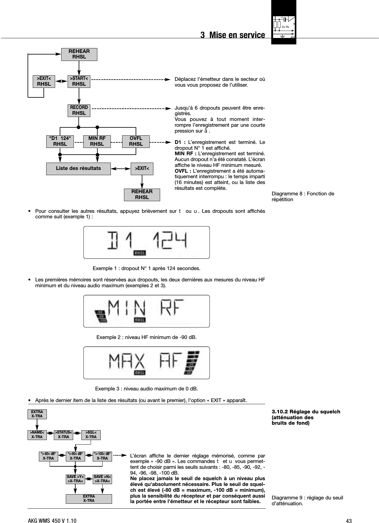 Diagramme 8 : Fonction de répétition3.10.2 Réglage du squelch(atténuation des bruits de fond)Diagramme 9 : réglage du seuild’atténuation.Déplacez l&apos;émetteur dans le secteur oùvous vous proposez de l’utiliser.Jusqu’à 6 dropouts peuvent être enre-gistrés.Vous pouvez à tout moment inter-rompre l’enregistrement par une courtepression sur §.D1 : L’enregistrement est terminé. Ledropout N° 1 est affiché.MIN RF : L’enregistrement est terminé.Aucun dropout n’a été constaté. L’écranaffiche le niveau HF minimum mesuré.OVFL : L’enregistrement a été automa-tiquement interrompu : le temps imparti(16 minutes) est atteint, ou la liste desrésultats est complète.• Pour consulter les autres résultats, appuyez brièvement sur Wou X. Les dropouts sont affichéscomme suit (exemple 1) :Exemple 1 : dropout N° 1 après 124 secondes.• Les premières mémoires sont réservées aux dropouts, les deux dernières aux mesures du niveau HFminimum et du niveau audio maximum (exemples 2 et 3).Exemple 2 : niveau HF minimum de -90 dB.Exemple 3 : niveau audio maximum de 0 dB.• Après le dernier item de la liste des résultats (ou avant le premier), l’option « EXIT » apparaît.L’écran affiche le dernier réglage mémorisé, comme parexemple « -90 dB ». Les commandes Wet Xvous permet-tent de choisir parmi les seuils suivants : -80, -85, -90, -92, -94, -96, -98, -100 dB.Ne placez jamais le seuil de squelch à un niveau plusélevé qu&apos;absolument nécessaire. Plus le seuil de squel-ch est élevé (-80 dB = maximum, -100 dB = minimum),plus la sensibilité du récepteur et par conséquent aussila portée entre l&apos;émetteur et le récepteur sont faibles.43REHEARRHSLREHEARRHSLListe des résultats&gt;EXIT&lt;RHSL&gt;EXIT&lt;&quot;D1  124&quot;RHSLOVFLRHSLMIN RFRHSL&gt;START&lt;RHSLRECORDRHSLEXTRAX-TRAEXTRAX-TRA&quot;&gt;-80&lt; dB&quot;X-TRA&quot;&gt;-100&lt; dB&quot;X-TRA&quot;&gt;-90&lt; dB&quot;X-TRASAVE &gt;Y&lt;&gt;X-TRA&lt; SAVE &gt;N&lt;&gt;X-TRA&lt;&gt;NAME&lt;X-TRA&gt;SQL&lt;X-TRA&gt;STATUS&lt;X-TRAAKG WMS 450 V 1.103  Mise en service