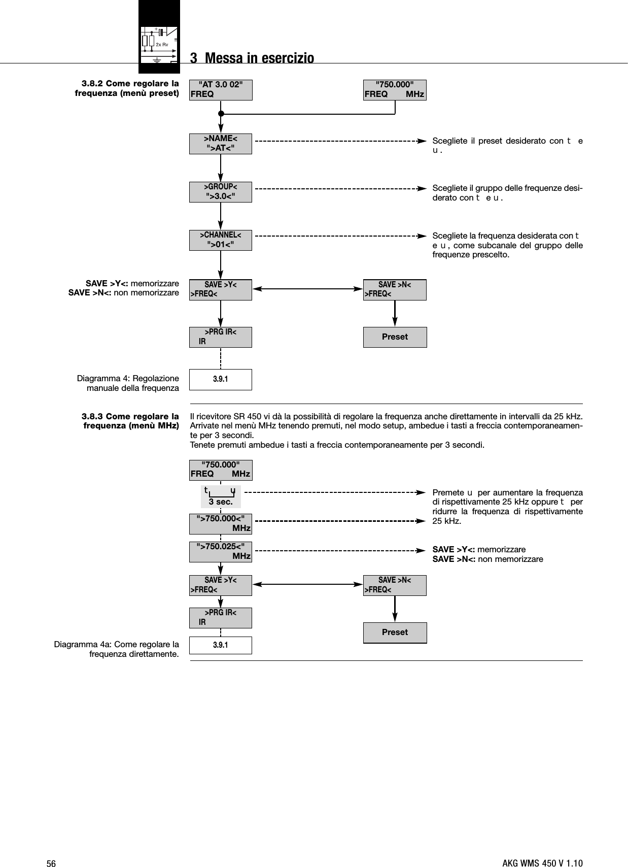 563.8.2 Come regolare la frequenza (menù preset)SAVE &gt;Y&lt;: memorizzareSAVE &gt;N&lt;: non memorizzareDiagramma 4: Regolazionemanuale della frequenza3.8.3 Come regolare la frequenza (menù MHz)Diagramma 4a: Come regolare lafrequenza direttamente.Scegliete il preset desiderato con WeX.Scegliete il gruppo delle frequenze desi-derato con WeX.Scegliete la frequenza desiderata con WeX, come subcanale del gruppo dellefrequenze prescelto.Il ricevitore SR 450 vi dà la possibilità di regolare la frequenza anche direttamente in intervalli da 25 kHz.Arrivate nel menù MHz tenendo premuti, nel modo setup, ambedue i tasti a freccia contemporaneamen-te per 3 secondi.Tenete premuti ambedue i tasti a freccia contemporaneamente per 3 secondi.Premete Xper aumentare la frequenzadi rispettivamente 25 kHz oppure Wperridurre la frequenza di rispettivamente25 kHz.SAVE &gt;Y&lt;: memorizzareSAVE &gt;N&lt;: non memorizzare&quot;AT 3.0 02&quot;FREQ &quot;750.000&quot;FREQ       MHzPreset&gt;PRG IR&lt;IR&gt;GROUP&lt;&quot;&gt;3.0&lt;&quot;&gt;CHANNEL&lt;&quot;&gt;01&lt;&quot;SAVE &gt;N&lt;&gt;FREQ&lt;SAVE &gt;Y&lt;&gt;FREQ&lt;&gt;NAME&lt;&quot;&gt;AT&lt;&quot;3.9.1&quot;750.000&quot;FREQ       MHzPreset&quot;&gt;750.025&lt;&quot;MHzSAVE &gt;N&lt;&gt;FREQ&lt;SAVE &gt;Y&lt;&gt;FREQ&lt;&quot;&gt;750.000&lt;&quot;MHz3.9.1W X3 sec.&gt;PRG IR&lt;IRAKG WMS 450 V 1.103  Messa in esercizio