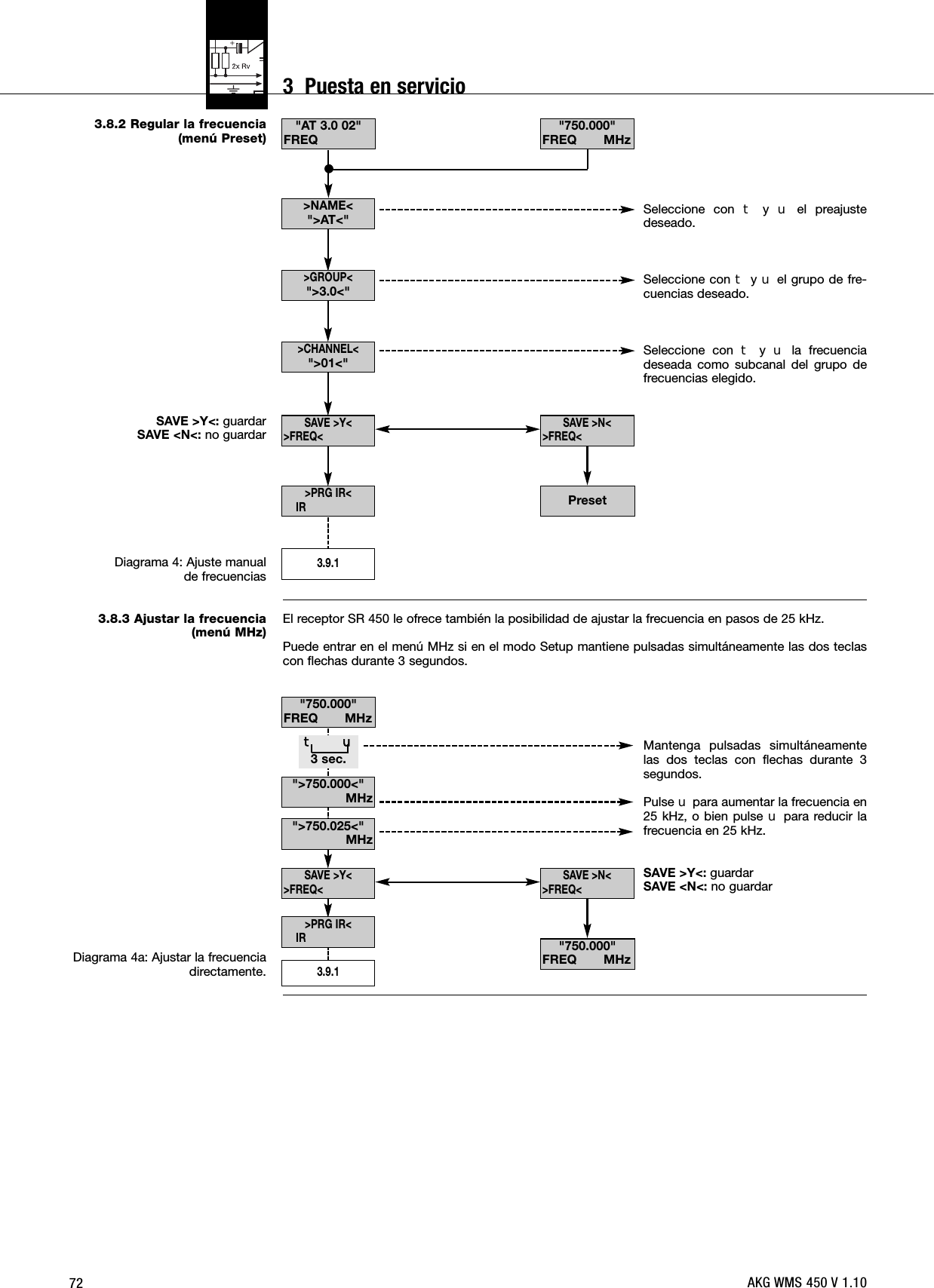 723.8.2 Regular la frecuencia(menú Preset)SAVE &gt;Y&lt;: guardarSAVE &lt;N&lt;: no guardarDiagrama 4: Ajuste manualde frecuencias3.8.3 Ajustar la frecuencia(menú MHz)Diagrama 4a: Ajustar la frecuenciadirectamente.Seleccione con WyXel preajustedeseado.Seleccione con WyXel grupo de fre-cuencias deseado.Seleccione con WyXla frecuenciadeseada como subcanal del grupo defrecuencias elegido.El receptor SR 450 le ofrece también la posibilidad de ajustar la frecuencia en pasos de 25 kHz.Puede entrar en el menú MHz si en el modo Setup mantiene pulsadas simultáneamente las dos teclascon flechas durante 3 segundos.Mantenga pulsadas simultáneamentelas dos teclas con flechas durante 3segundos.Pulse Xpara aumentar la frecuencia en25 kHz, o bien pulse Xpara reducir lafrecuencia en 25 kHz.SAVE &gt;Y&lt;: guardarSAVE &lt;N&lt;: no guardar&quot;AT 3.0 02&quot;FREQ &quot;750.000&quot;FREQ       MHzPreset&gt;PRG IR&lt;IR&gt;GROUP&lt;&quot;&gt;3.0&lt;&quot;&gt;CHANNEL&lt;&quot;&gt;01&lt;&quot;SAVE &gt;N&lt;&gt;FREQ&lt;SAVE &gt;Y&lt;&gt;FREQ&lt;&gt;NAME&lt;&quot;&gt;AT&lt;&quot;3.9.1&quot;750.000&quot;FREQ       MHz&quot;750.000&quot;FREQ       MHz&quot;&gt;750.025&lt;&quot;MHzSAVE &gt;N&lt;&gt;FREQ&lt;SAVE &gt;Y&lt;&gt;FREQ&lt;&quot;&gt;750.000&lt;&quot;MHz3.9.1W X3 sec.&gt;PRG IR&lt;IRAKG WMS 450 V 1.103  Puesta en servicio