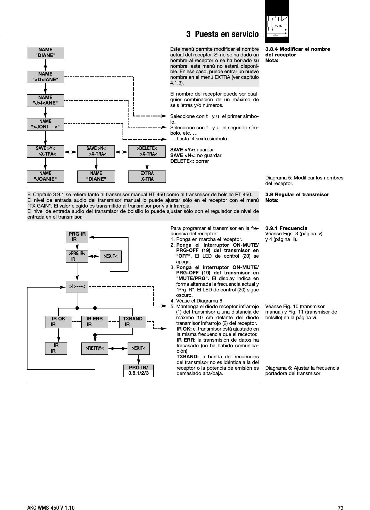 733.8.4 Modificar el nombredel receptorNota:Diagrama 5: Modificar los nombresdel receptor.3.9 Regular el transmisorNota:3.9.1 FrecuenciaVéanse Figs. 3 (página iv) y 4 (página iii).Véanse Fig. 10 (transmisormanual) y Fig. 11 (transmisor de bolsillo) en la página vi.Diagrama 6: Ajustar la frecuenciaportadora del transmisorEste menú permite modificar el nombreactual del receptor. Si no se ha dado unnombre al receptor o se ha borrado sunombre, este menú no estará disponi-ble. En ese caso, puede entrar un nuevonombre en el menú EXTRA (ver capítulo4.1.3).El nombre del receptor puede ser cual-quier combinación de un máximo deseis letras y/o números.Seleccione con WyXel primer símbo-lo.Seleccione con WyXel segundo sím-bolo, etc. …… hasta el sexto símbolo.SAVE &gt;Y&lt;: guardarSAVE &lt;N&lt;: no guardarDELETE&lt;: borrarEl Capítulo 3.9.1 se refiere tanto al transmisor manual HT 450 como al transmisor de bolsillo PT 450.El nivel de entrada audio del transmisor manual lo puede ajustar sólo en el receptor con el menú &quot;TX GAIN&quot;. El valor elegido es transmitido al transmisor por vía infrarroja.El nivel de entrada audio del transmisor de bolsillo lo puede ajustar sólo con el regulador de nivel deentrada en el transmisor.Para programar el transmisor en la fre-cuencia del receptor:1. Ponga en marcha el receptor.2. Ponga el interruptor ON-MUTE/PRG-OFF (19) del transmisor en&quot;OFF&quot;. El LED de control (20) seapaga.3. Ponga el interruptor ON-MUTE/PRG-OFF (19) del transmisor en&quot;MUTE/PRG&quot;. El display indica enforma alternada la frecuencia actual y&quot;Prg IR&quot;. El LED de control (20) sigueoscuro.4. Véase el Diagrama 6.5. Mantenga el diodo receptor infrarrojo(1) del transmisor a una distancia demáximo 10 cm delante del diodotransmisor infrarrojo (2) del receptor.IR OK: el transmisor está ajustado enla misma frecuencia que el receptor.IR ERR: la transmisión de datos hafracasado (no ha habido comunica-ción).TXBAND: la banda de frecuenciasdel transmisor no es idéntica a la delreceptor o la potencia de emisión esdemasiado alta/baja.NAME&quot;DIANE&quot;NAME&quot;DIANE&quot;NAME&quot;J&gt;I&lt;ANE&quot;NAME&quot;&gt;JONI_ _&lt;&quot;SAVE &gt;N&lt;&gt;X-TRA&lt;EXTRAX-TRA&gt;DELETE&lt;&gt;X-TRA&lt;SAVE &gt;Y&lt;&gt;X-TRA&lt;NAME&quot;&gt;D&lt;IANE&quot;NAME&quot;JOANIE&quot;PRG IRIRPRG IR/3.8.1/2/3IRIR&gt;EXIT&lt;&gt;RETRY&lt;TXBANDIRIR ERRIR&gt;I&gt;---&lt;&gt;PRG IR&lt;IRIR OKIR&gt;EXIT&lt;AKG WMS 450 V 1.103  Puesta en servicio