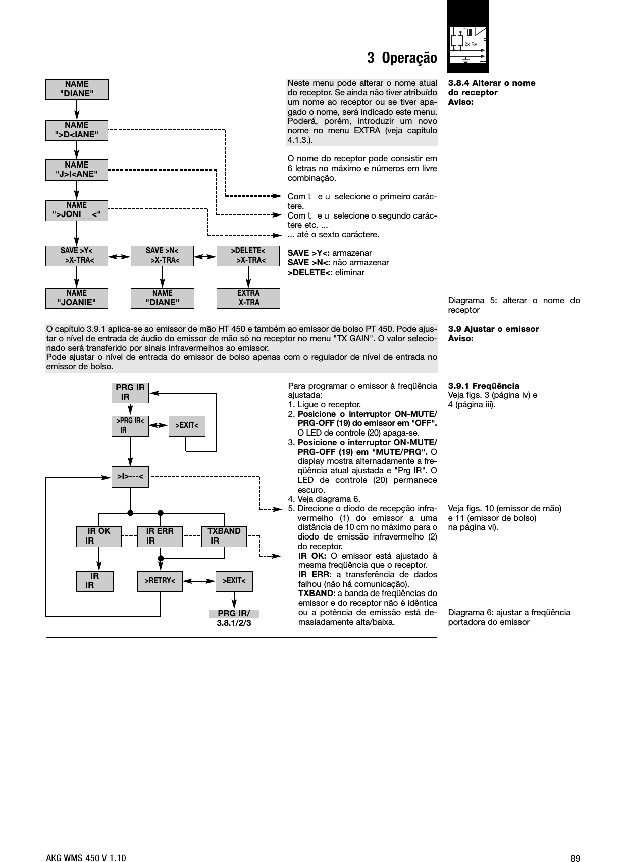 893.8.4 Alterar o nome do receptorAviso:Diagrama 5: alterar o nome doreceptor3.9 Ajustar o emissorAviso:3.9.1 FreqüênciaVeja figs. 3 (página iv) e 4 (página iii).Veja figs. 10 (emissor de mão) e 11 (emissor de bolso) na página vi).Diagrama 6: ajustar a freqüênciaportadora do emissorNeste menu pode alterar o nome atualdo receptor. Se ainda não tiver atribuídoum nome ao receptor ou se tiver apa-gado o nome, será indicado este menu.Poderá, porém, introduzir um novonome no menu EXTRA (veja capítulo4.1.3.).O nome do receptor pode consistir em6 letras no máximo e números em livrecombinação.Com WeXselecione o primeiro carác-tere.Com WeXselecione o segundo carác-tere etc. ...... até o sexto caráctere.SAVE &gt;Y&lt;: armazenarSAVE &gt;N&lt;: não armazenar&gt;DELETE&lt;: eliminarO capítulo 3.9.1 aplica-se ao emissor de mão HT 450 e também ao emissor de bolso PT 450. Pode ajus-tar o nível de entrada de áudio do emissor de mão só no receptor no menu &quot;TX GAIN&quot;. O valor selecio-nado será transferido por sinais infravermelhos ao emissor.Pode ajustar o nível de entrada do emissor de bolso apenas com o regulador de nível de entrada noemissor de bolso.Para programar o emissor à freqüênciaajustada:1. Ligue o receptor.2. Posicione o interruptor ON-MUTE/PRG-OFF (19) do emissor em &quot;OFF&quot;.O LED de controle (20) apaga-se.3. Posicione o interruptor ON-MUTE/PRG-OFF (19) em &quot;MUTE/PRG&quot;. Odisplay mostra alternadamente a fre-qüência atual ajustada e &quot;Prg IR&quot;. OLED de controle (20) permaneceescuro.4. Veja diagrama 6.5. Direcione o diodo de recepção infra-vermelho (1) do emissor a umadistância de 10 cm no máximo para odiodo de emissão infravermelho (2)do receptor.IR OK: O emissor está ajustado àmesma freqüência que o receptor.IR ERR: a transferência de dadosfalhou (não há comunicação).TXBAND: a banda de freqüências doemissor e do receptor não é idênticaou a potência de emissão está de-masiadamente alta/baixa.NAME&quot;DIANE&quot;NAME&quot;DIANE&quot;NAME&quot;J&gt;I&lt;ANE&quot;NAME&quot;&gt;JONI_ _&lt;&quot;SAVE &gt;N&lt;&gt;X-TRA&lt;EXTRAX-TRA&gt;DELETE&lt;&gt;X-TRA&lt;SAVE &gt;Y&lt;&gt;X-TRA&lt;NAME&quot;&gt;D&lt;IANE&quot;NAME&quot;JOANIE&quot;PRG IRIRPRG IR/3.8.1/2/3IRIR&gt;EXIT&lt;&gt;RETRY&lt;TXBANDIRIR ERRIR&gt;I&gt;---&lt;&gt;PRG IR&lt;IRIR OKIR&gt;EXIT&lt;AKG WMS 450 V 1.103  Operação