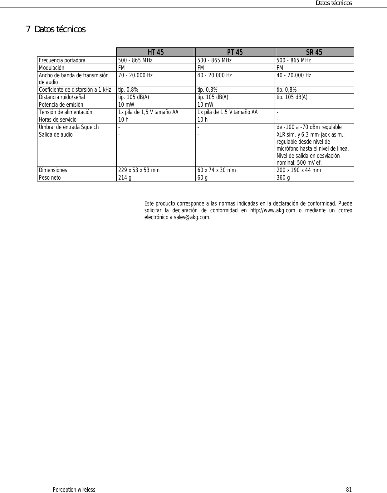 Page 81 of AKG Acoustics HT45U handheld wireless microphone transmitter User Manual 