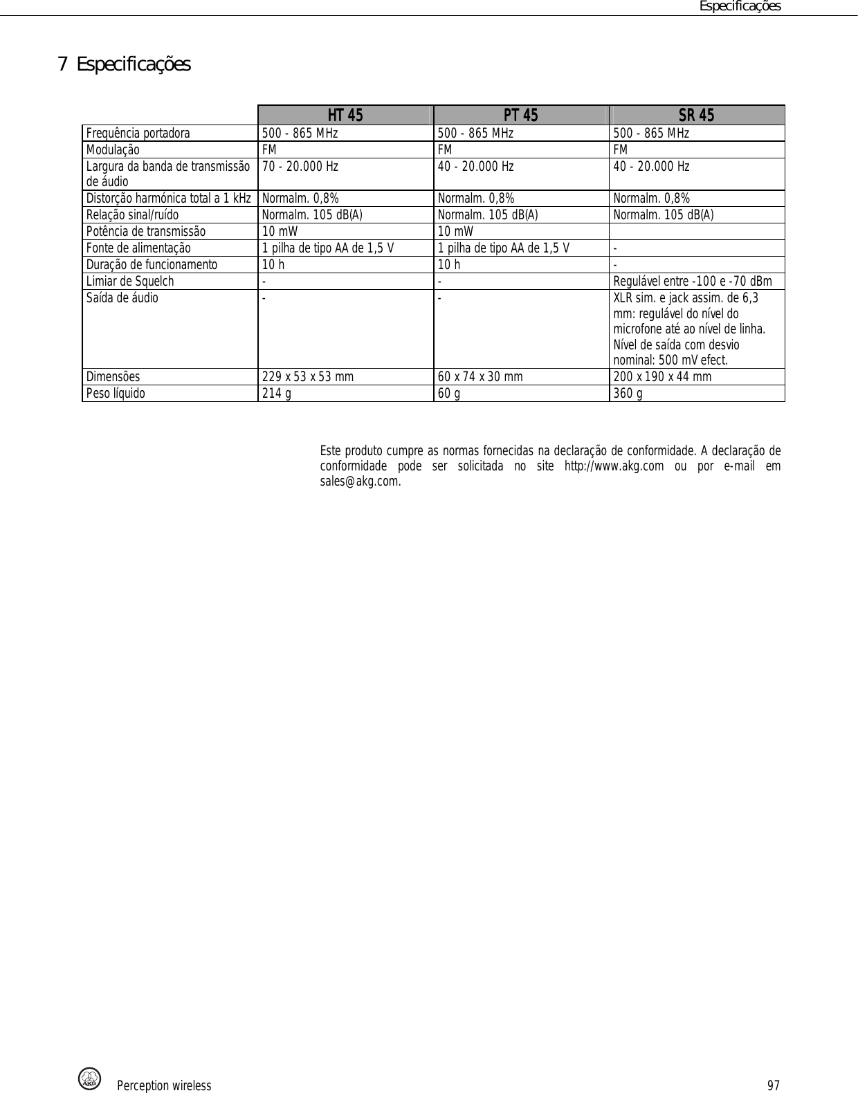 Page 97 of AKG Acoustics HT45U handheld wireless microphone transmitter User Manual 
