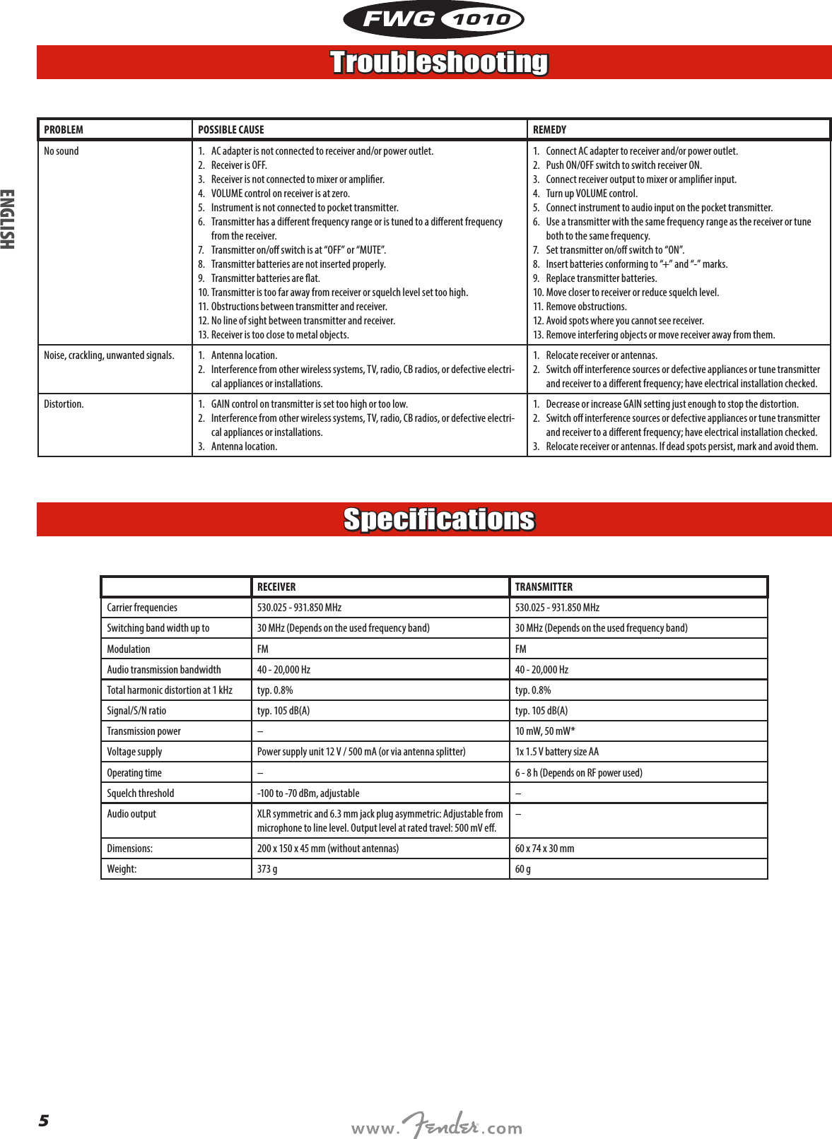 5FWG1010TroubleshootingPROBLEM POSSIBLE CAUSE REMEDYNo sound 1.  AC adapter is not connected to receiver and/or power outlet.2.  Receiver is OFF.3.  Receiver is not connected to mixer or amplier.4.  VOLUME control on receiver is at zero.5.  Instrument is not connected to pocket transmitter.6.  Transmitter has a dierent frequency range or is tuned to a dierent frequency from the receiver.7.  Transmitter on/o switch is at “OFF” or “MUTE”.8.  Transmitter batteries are not inserted properly.9.  Transmitter batteries are at.10. Transmitter is too far away from receiver or squelch level set too high.11. Obstructions between transmitter and receiver.12. No line of sight between transmitter and receiver.13. Receiver is too close to metal objects.1.  Connect AC adapter to receiver and/or power outlet.2.  Push ON/OFF switch to switch receiver ON.3.  Connect receiver output to mixer or amplier input.4.  Turn up VOLUME control.5.  Connect instrument to audio input on the pocket transmitter.6.  Use a transmitter with the same frequency range as the receiver or tune both to the same frequency.7.  Set transmitter on/o switch to “ON”.8.  Insert batteries conforming to “+” and “-” marks.9.  Replace transmitter batteries.10. Move closer to receiver or reduce squelch level.11. Remove obstructions.12. Avoid spots where you cannot see receiver.13. Remove interfering objects or move receiver away from them.Noise, crackling, unwanted signals. 1.  Antenna location.2.  Interference from other wireless systems, TV, radio, CB radios, or defective electri-cal appliances or installations.1.  Relocate receiver or antennas.2.  Switch o interference sources or defective appliances or tune transmitter and receiver to a dierent frequency; have electrical installation checked.Distortion. 1.  GAIN control on transmitter is set too high or too low.2.  Interference from other wireless systems, TV, radio, CB radios, or defective electri-cal appliances or installations.3.  Antenna location.1.  Decrease or increase GAIN setting just enough to stop the distortion.2.  Switch o interference sources or defective appliances or tune transmitter and receiver to a dierent frequency; have electrical installation checked.3.  Relocate receiver or antennas. If dead spots persist, mark and avoid them.SpecificationsRECEIVER TRANSMITTERCarrier frequencies 530.025 - 931.850 MHz 530.025 - 931.850 MHzSwitching band width up to 30 MHz (Depends on the used frequency band) 30 MHz (Depends on the used frequency band)Modulation FM FMAudio transmission bandwidth 40 - 20,000 Hz 40 - 20,000 HzTotal harmonic distortion at 1 kHz typ. 0.8% typ. 0.8%Signal/S/N ratio typ. 105 dB(A) typ. 105 dB(A)Transmission power – 10 mW, 50 mW*Voltage supply Power supply unit 12 V / 500 mA (or via antenna splitter) 1x 1.5 V battery size AAOperating time – 6 - 8 h (Depends on RF power used)Squelch threshold -100 to -70 dBm, adjustable –Audio output XLR symmetric and 6.3 mm jack plug asymmetric: Adjustable frommicrophone to line level. Output level at rated travel: 500 mV e.–Dimensions: 200 x 150 x 45 mm (without antennas) 60 x 74 x 30 mmWeight: 373 g 60 gENGLISH