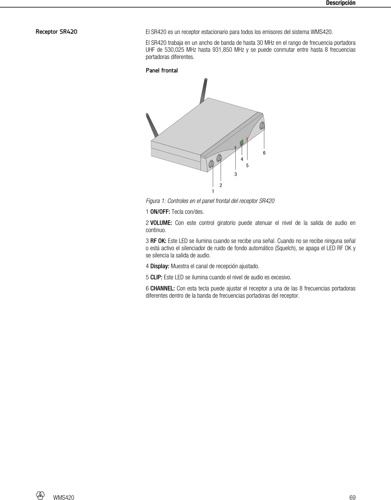   WMS420   69     Descripción   El SR420 es un receptor estacionario para todos los emisores del sistema WMS420. El SR420 trabaja en un ancho de banda de hasta 30 MHz en el rango de frecuencia portadora UHF de 530,025 MHz hasta 931,850 MHz y se puede conmutar entre hasta 8 frecuencias portadoras diferentes.  Panel frontal  Figura 1: Controles en el panel frontal del receptor SR420 1 ON/OFF: Tecla con/des. 2 VOLUME: Con este control giratorio puede atenuar el nivel de la salida de audio en continuo. 3 RF OK: Este LED se ilumina cuando se recibe una señal. Cuando no se recibe ninguna señal o está activo el silenciador de ruido de fondo automático (Squelch), se apaga el LED RF OK y se silencia la salida de audio. 4 Display: Muestra el canal de recepción ajustado. 5 CLIP: Este LED se ilumina cuando el nivel de audio es excesivo. 6 CHANNEL: Con esta tecla puede ajustar el receptor a una de las 8 frecuencias portadoras diferentes dentro de la banda de frecuencias portadoras del receptor.  123564Receptor SR420 