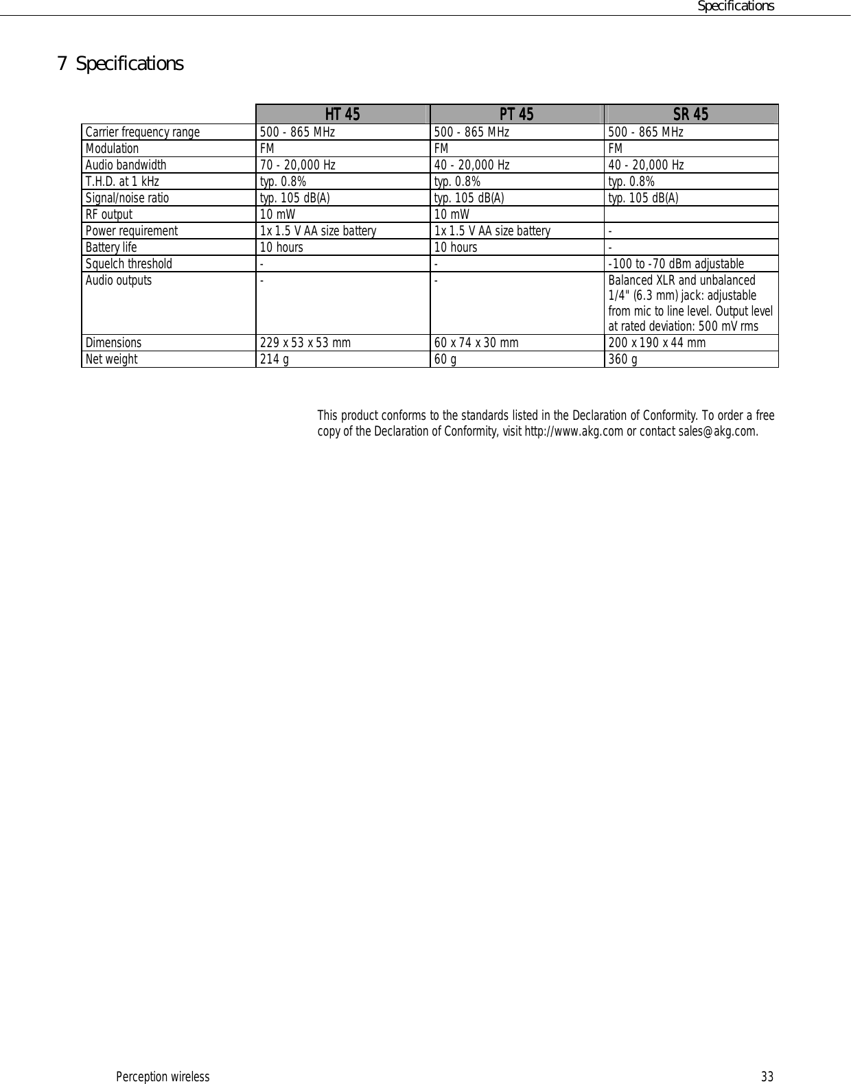 Page 33 of AKG Acoustics PT45 pocket transmitter for wireless microphones User Manual 