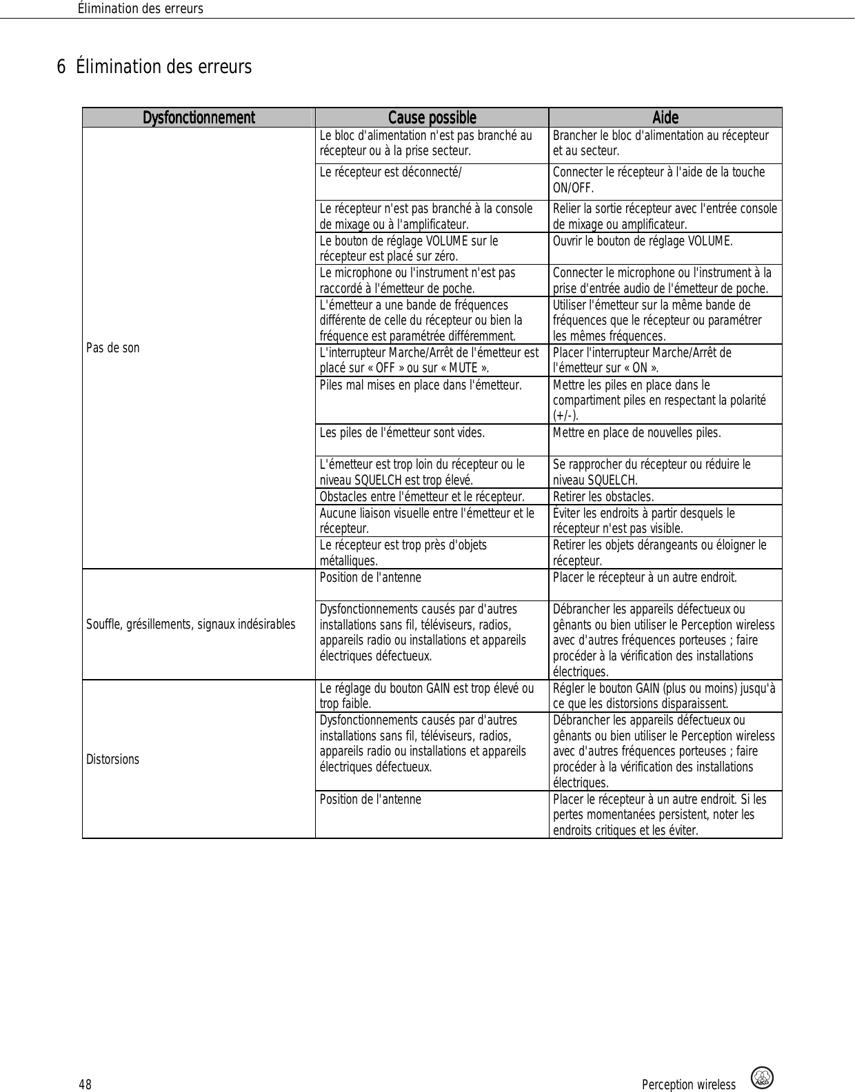 Page 48 of AKG Acoustics PT45 pocket transmitter for wireless microphones User Manual 