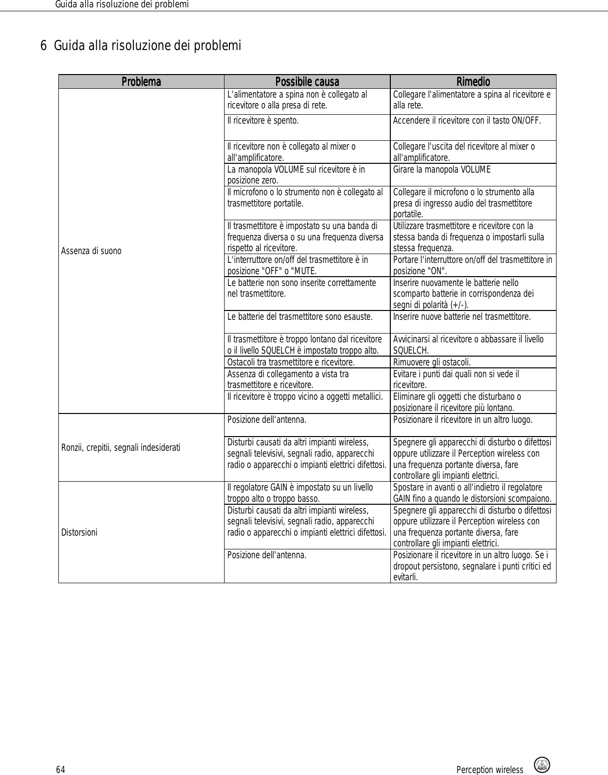 Page 64 of AKG Acoustics PT45 pocket transmitter for wireless microphones User Manual 