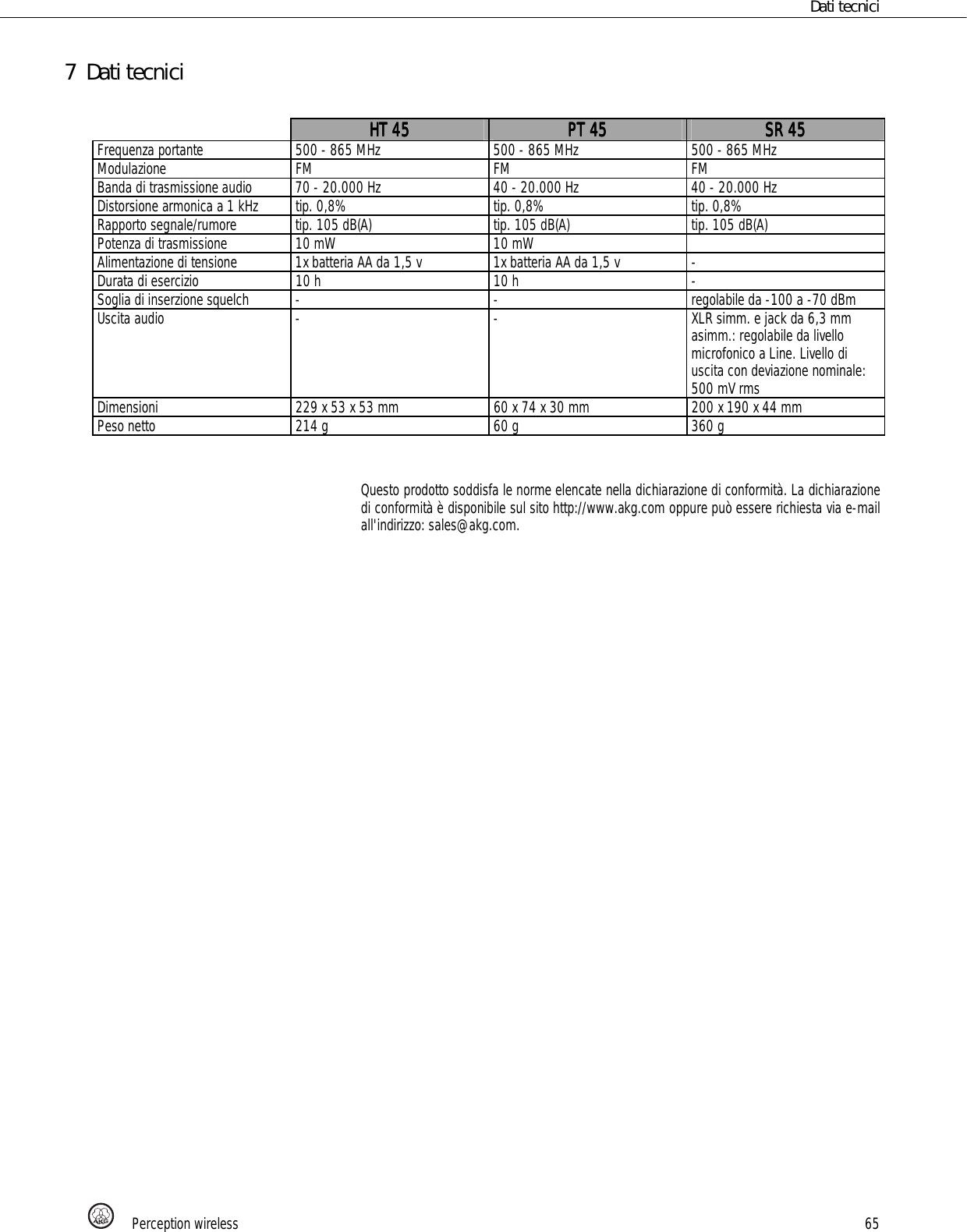 Page 65 of AKG Acoustics PT45 pocket transmitter for wireless microphones User Manual 