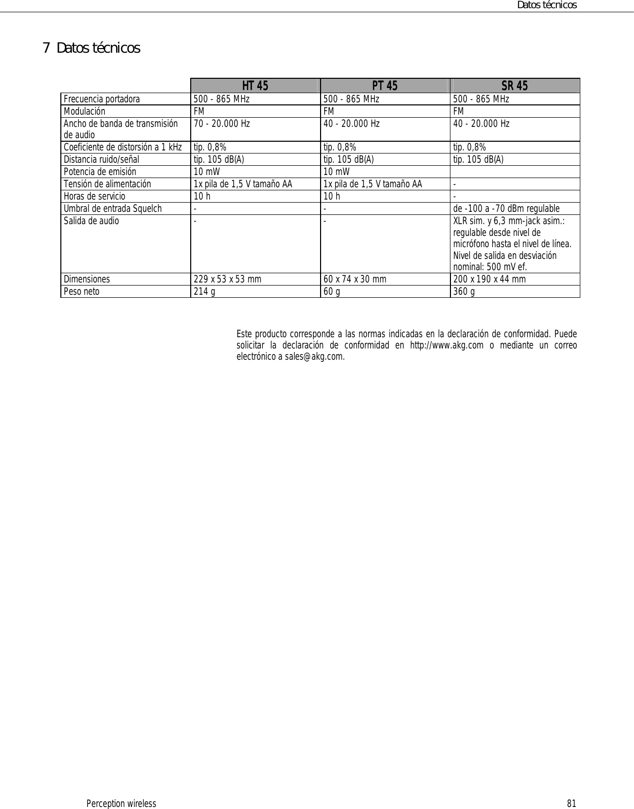 Page 81 of AKG Acoustics PT45 pocket transmitter for wireless microphones User Manual 