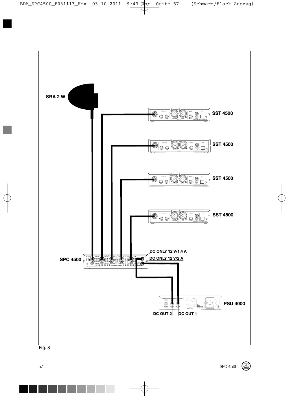 DC OUT 2 DC OUT 1PSU 4000SPC 4500SRA 2 WSST 4500SST 4500SST 4500SST 4500DC ONLY 12 V/2 ADC ONLY 12 V/1.4 AFig. 857 SPC 4500BDA_SPC4500_F031113_Hex  03.10.2011  9:43 Uhr  Seite 57    (Schwarz/Black Auszug)