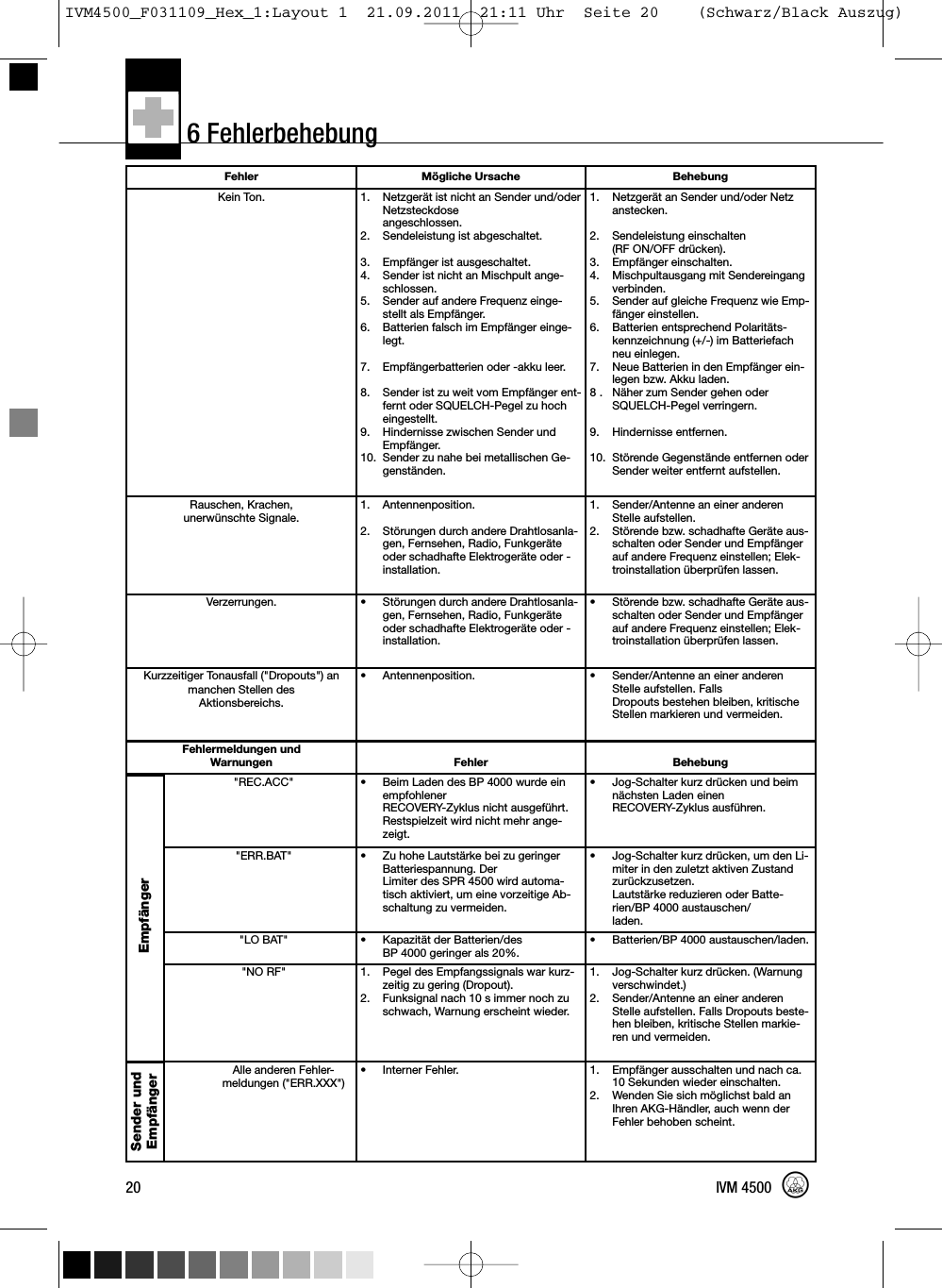 Fehler Mögliche Ursache BehebungKein Ton. 1. Netzgerät ist nicht an Sender und/oderNetzsteckdoseangeschlossen.2. Sendeleistung ist abgeschaltet.3. Empfänger ist ausgeschaltet.4. Sender ist nicht an Mischpult ange-schlossen.5. Sender auf andere Frequenz einge-stellt als Empfänger.6. Batterien falsch im Empfänger einge-legt.7. Empfängerbatterien oder -akku leer.8. Sender ist zu weit vom Empfänger ent-fernt oder SQUELCH-Pegel zu hocheingestellt.9. Hindernisse zwischen Sender undEmpfänger.10. Sender zu nahe bei metallischen Ge-genständen.1. Netzgerät an Sender und/oder Netzanstecken.2. Sendeleistung einschalten(RF ON/OFF drücken).3. Empfänger einschalten.4. Mischpultausgang mit Sendereingangverbinden.5. Sender auf gleiche Frequenz wie Emp-fänger einstellen.6. Batterien entsprechend Polaritäts-kennzeichnung (+/-) im Batteriefachneu einlegen.7. Neue Batterien in den Empfänger ein-legen bzw. Akku laden.8 . Näher zum Sender gehen oderSQUELCH-Pegel verringern.9. Hindernisse entfernen.10. Störende Gegenstände entfernen oderSender weiter entfernt aufstellen.Rauschen, Krachen,unerwünschte Signale.1. Antennenposition.2. Störungen durch andere Drahtlosanla-gen, Fernsehen, Radio, Funkgeräteoder schadhafte Elektrogeräte oder -installation.1. Sender/Antenne an einer anderenStelle aufstellen.2. Störende bzw. schadhafte Geräte aus-schalten oder Sender und Empfängerauf andere Frequenz einstellen; Elek-troinstallation überprüfen lassen.Verzerrungen. • Störungen durch andere Drahtlosanla-gen, Fernsehen, Radio, Funkgeräteoder schadhafte Elektrogeräte oder -installation.• Störende bzw. schadhafte Geräte aus-schalten oder Sender und Empfängerauf andere Frequenz einstellen; Elek-troinstallation überprüfen lassen.Kurzzeitiger Tonausfall (&quot;Dropouts&quot;) anmanchen Stellen desAktionsbereichs.• Antennenposition. • Sender/Antenne an einer anderenStelle aufstellen. FallsDropouts bestehen bleiben, kritischeStellen markieren und vermeiden.Fehlermeldungen undWarnungen Fehler Behebung&quot;REC.ACC&quot; • Beim Laden des BP 4000 wurde einempfohlenerRECOVERY-Zyklus nicht ausgeführt.Restspielzeit wird nicht mehr ange-zeigt.• Jog-Schalter kurz drücken und beimnächsten Laden einenRECOVERY-Zyklus ausführen.&quot;ERR.BAT&quot; • Zu hohe Lautstärke bei zu geringerBatteriespannung. DerLimiter des SPR 4500 wird automa-tisch aktiviert, um eine vorzeitige Ab-schaltung zu vermeiden.• Jog-Schalter kurz drücken, um den Li-miter in den zuletzt aktiven Zustandzurückzusetzen.Lautstärke reduzieren oder Batte-rien/BP 4000 austauschen/laden.&quot;LO BAT&quot; • Kapazität der Batterien/desBP 4000 geringer als 20%.• Batterien/BP 4000 austauschen/laden.&quot;NO RF&quot; 1. Pegel des Empfangssignals war kurz-zeitig zu gering (Dropout).2. Funksignal nach 10 s immer noch zuschwach, Warnung erscheint wieder.1. Jog-Schalter kurz drücken. (Warnungverschwindet.)2. Sender/Antenne an einer anderenStelle aufstellen. Falls Dropouts beste-hen bleiben, kritische Stellen markie-ren und vermeiden.Alle anderen Fehler-meldungen (&quot;ERR.XXX&quot;)• Interner Fehler. 1. Empfänger ausschalten und nach ca.10 Sekunden wieder einschalten.2. Wenden Sie sich möglichst bald anIhren AKG-Händler, auch wenn derFehler behoben scheint.6 Fehlerbehebung20 IVM 4500EmpfängerSender undEmpfängerIVM4500_F031109_Hex_1:Layout 1  21.09.2011  21:11 Uhr  Seite 20    (Schwarz/Black Auszug)