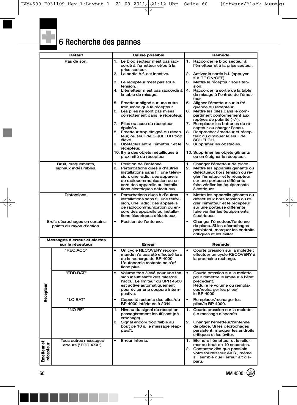 6 Recherche des pannes60 IVM 4500Défaut Cause possible RemèdePas de son. 1. Le bloc secteur n’est pas rac-cordé à l&apos;émetteur et/ou à laprise secteur.2. La sortie h.f. est inactive.3. Le récepteur n’est pas soustension.4. L&apos;émetteur n’est pas raccordé àla table de mixage.5. Émetteur aligné sur une autrefréquence que le récepteur.6. Les piles ne sont pas misescorrectement dans le récepteur.7. Piles ou accu du récepteurépuisés.8. Émetteur trop éloigné du récep-teur, ou seuil de SQUELCH tropélevé.9. Obstacles entre l’émetteur et lerécepteur.10. Il y a des objets métalliques àproximité du récepteur.1. Raccorder le bloc secteur àl&apos;émetteur et à la prise secteur.2. Activer la sortie h.f. (appuyersur RF ON/OFF).3. Mettre le récepteur sous ten-sion.4. Raccorder la sortie de la tablede mixage à l’entrée de l&apos;émet-teur.5. Aligner l’émetteur sur la fré-quence du récepteur.6. Mettre les piles dans le com-partiment conformément auxrepères de polarité (+/-).7. Remplacer les batteries du ré-cepteur ou charger l’accu.8. Rapprocher émetteur et récep-teur ou diminuer le seuil deSQUELCH.9. Supprimer les obstacles.10. Supprimer les objets gênantsou en éloigner le récepteur.Bruit, craquements,signaux indésirables.1. Position de l’antenne2. Perturbations dues à d’autresinstallations sans fil, une télévi-sion, une radio, des appareilsde radiocommunication ou en-core des appareils ou installa-tions électriques défectueux.1. Changer l&apos;émetteur de place.2. Mettre les appareils gênants oudéfectueux hors tension ou ré-gler l’émetteur et le récepteursur une porteuse différente ;faire vérifier les équipementsélectriques.Distorsions. • Perturbations dues à d’autresinstallations sans fil, une télévi-sion, une radio, des appareilsde radiocommunication ou en-core des appareils ou installa-tions électriques défectueux.• Mettre les appareils gênants oudéfectueux hors tension ou ré-gler l’émetteur et le récepteursur une porteuse différente ;faire vérifier les équipementsélectriques.Brefs décrochages en certainspoints du rayon d’action.• Position de l’antenne. • Changer l&apos;émetteur/l&apos;antennede place. Si les décrochagespersistent, marquer les endroitscritiques et les éviter.Messages d’erreur et alertessur le récepteur Erreur Remède&quot;REC.ACC&quot; • Un cycle RECOVERY recom-mandé n’a pas été effectué lorsde la recharge du BP 4000.L’autonomie restante ne s’af-fiche plus.• Courte pression sur la molette ;effectuer un cycle RECOVERY àla prochaine recharge.&quot;ERR.BAT&quot; • Volume trop élevé pour une ten-sion insuffisante des piles/del’accu. Le limiteur du SPR 4500est activé automatiquementpour éviter une coupure intem-pestive.• Courte pression sur la molettepour remettre le limiteur à l’étatprécédent.Réduire le volume ou rempla-cer/recharger les piles/le BP 4000.&quot;LO BAT&quot; • Capacité restante des piles/duBP 4000 inférieure à 20%.• Remplacer/recharger lespiles/le BP 4000.&quot;NO RF&quot; 1. Niveau du signal de réceptionpassagèrement insuffisant (dé-crochage).2. Signal encore trop faible aubout de 10 s, le message réap-paraît.1. Courte pression sur la molette.(Le message disparaît)2. Changer l’émetteur/l’antennede place. Si les décrochagespersistent, marquer les endroitscritiques et les éviter.Tous autres messageserreurs (&quot;ERR.XXX&quot;)• Erreur interne. 1. Eteindre l’émetteur et le rallu-mer au bout de 10 secondes.2. Contactez dès que possiblevotre fournisseur AKG , mêmes’il semble que l’erreur ait dis-paru.Emetteur etrécepteurRécepteurIVM4500_F031109_Hex_1:Layout 1  21.09.2011  21:12 Uhr  Seite 60    (Schwarz/Black Auszug)