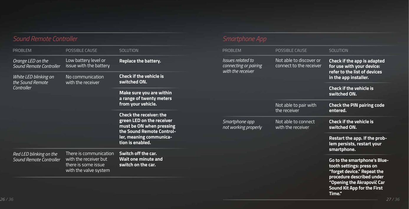 26 / 36PROBLEMOrange LED on the Sound Remote ControllerWhite LED blinking on the Sound Remote ControllerRed LED blinking on the Sound Remote ControllerPOSSIBLE CAUSELow battery level or issue with the batteryNo communication with the receiverThere is communication with the receiver but there is some issue with the valve systemSOLUTIONReplace the battery.Check if the vehicle is switched ON.Make sure you are within a range of twenty meters from your vehicle.Check the receiver: the green LED on the receiver must be ON when pressing the Sound Remote Control-ler, meaning communica-tion is enabled.Switch off the car. Wait one minute and switch on the car.Sound Remote ControllerPROBLEMIssues related to connecting or pairing with the receiverSmartphone app not working properlyPOSSIBLE CAUSENot able to discover or connect to the receiverNot able to pair with the receiverNot able to connect with the receiverSOLUTIONCheck if the app is adapted for use with your device: refer to the list of devices in the app installer. Check if the vehicle is switched ON.Check the PIN pairing code entered. Check if the vehicle is switched ON.Restart the app. If the prob-lem persists, restart your smartphone.Go to the smartphone&rsquo;s Blue-tooth settings: press on &ldquo;forget device.&rdquo; Repeat the procedure described under &ldquo;Opening the Akrapovič Car Sound Kit App for the First Time.&rdquo;Smartphone App27 / 36