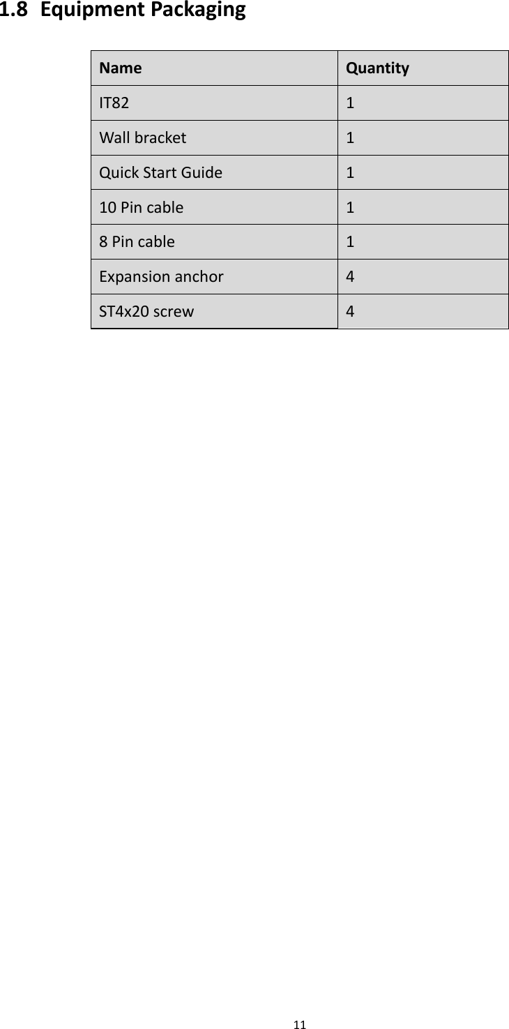 111.8 EquipmentPackagingNameQuantityIT821Wallbracket 1QuickStartGuide110Pincable18Pincable1Expansionanchor 4ST4x20screw 4
