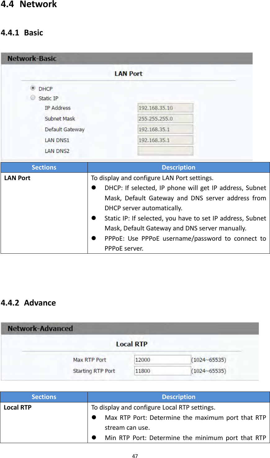 474.4 Network4.4.1 BasicSectionsDescriptionLANPortTodisplayandconfigureLANPortsettings. DHCP:Ifselected,IPphonewillgetIPaddress,SubnetMask,DefaultGatewayandDNSserveraddressfromDHCPserverautomatically. StaticIP:Ifselected,youhavetosetIPaddress,SubnetMask,DefaultGatewayandDNSservermanually. PPPoE:UsePPPoEusername/passwordtoconnecttoPPPoEserver.4.4.2 AdvanceSectionsDescriptionLocalRTPTodisplayandconfigureLocalRTPsettings. MaxRTPPort:DeterminethemaximumportthatRTPstreamcanuse. MinRTPPort:DeterminetheminimumportthatRTP