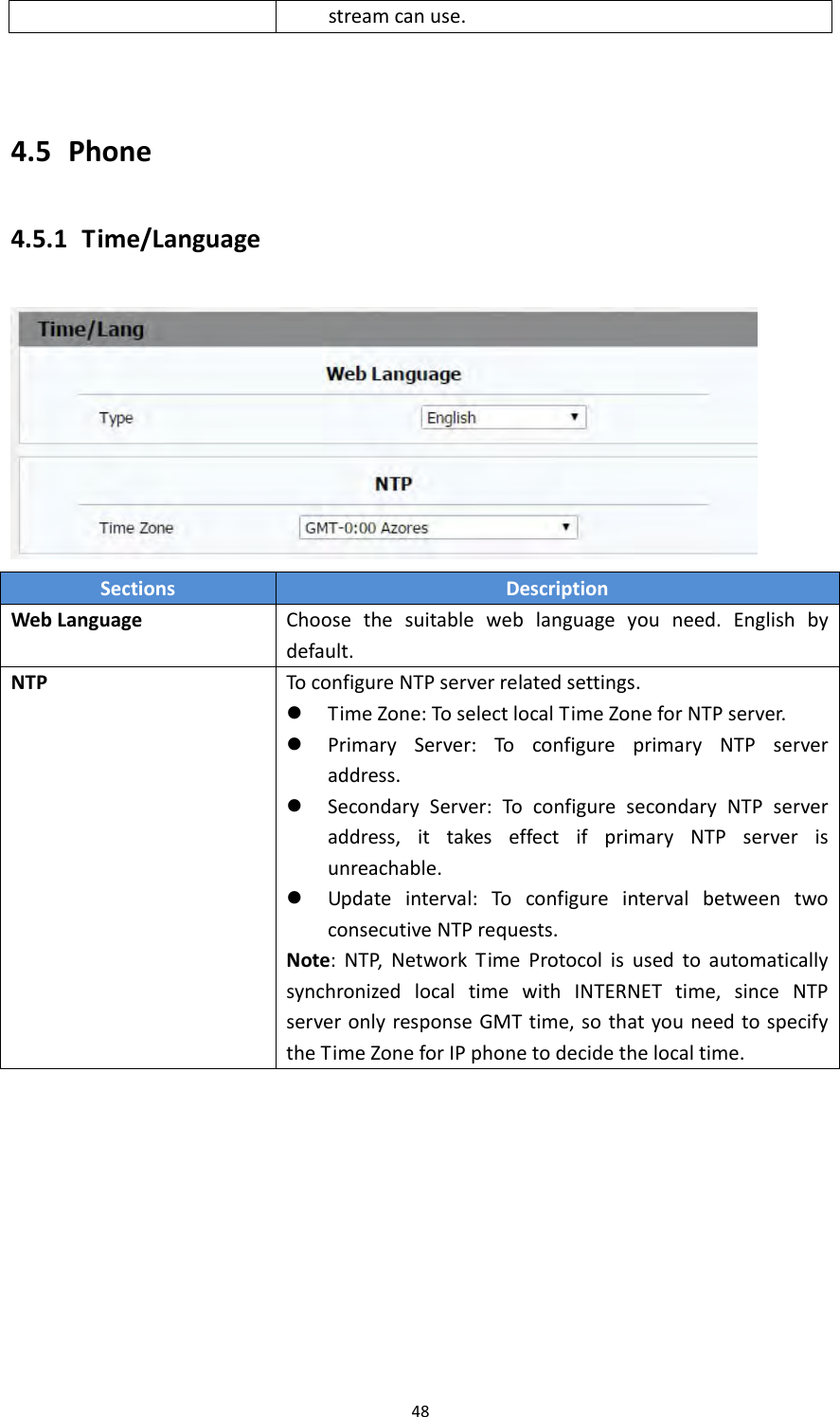 484.5 Phone4.5.1 Time/LanguageSectionsDescriptionWebLanguageChoosethesuitableweblanguageyouneed.Englishbydefault.NTPToconfigureNTPserverrelatedsettings. TimeZone:ToselectlocalTimeZoneforNTPserver. PrimaryServer:ToconfigureprimaryNTPserveraddress. SecondaryServer:ToconfiguresecondaryNTPserveraddress,ittakeseffectifprimaryNTPserverisunreachable. Updateinterval:ToconfigureintervalbetweentwoconsecutiveNTPrequests.Note:NTP,NetworkTimeProtocolisusedtoautomaticallysynchronizedlocaltimewithINTERNETtime,sinceNTPserveronlyresponseGMTtime,sothatyouneedtospecifytheTimeZoneforIPphonetodecidethelocaltime.streamcanuse.