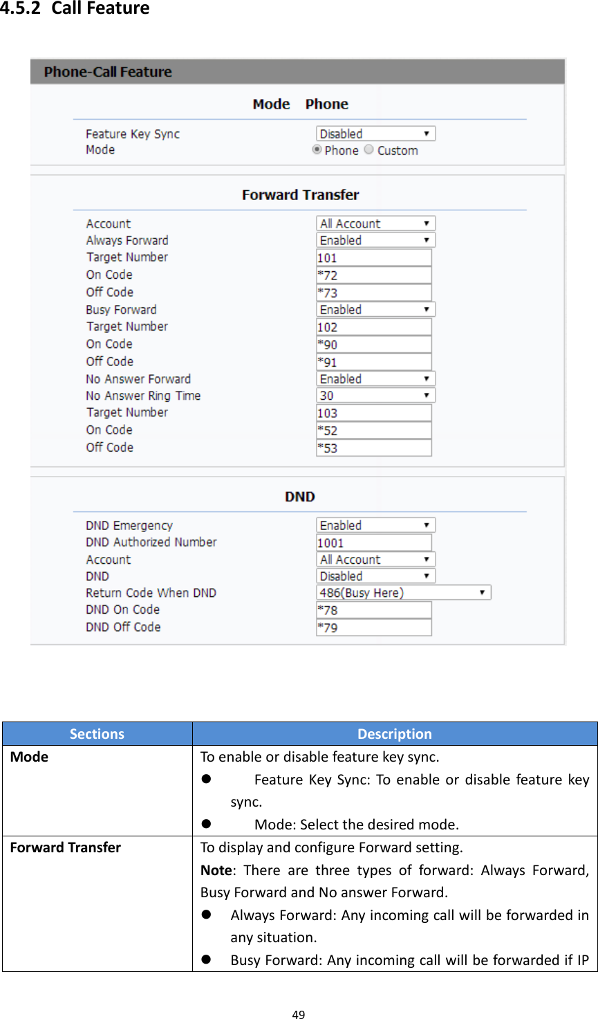 494.5.2 CallFeatureSectionsDescriptionModeToenableordisablefeaturekeysync. FeatureKeySync:Toenableordisablefeaturekeysync. Mode:Selectthedesiredmode.ForwardTransferTodisplayandconfigureForwardsetting.Note:Therearethreetypesofforward:AlwaysForward,BusyForwardandNoanswerForward. AlwaysForward:Anyincomingcallwillbeforwardedinanysituation. BusyForward:AnyincomingcallwillbeforwardedifIP