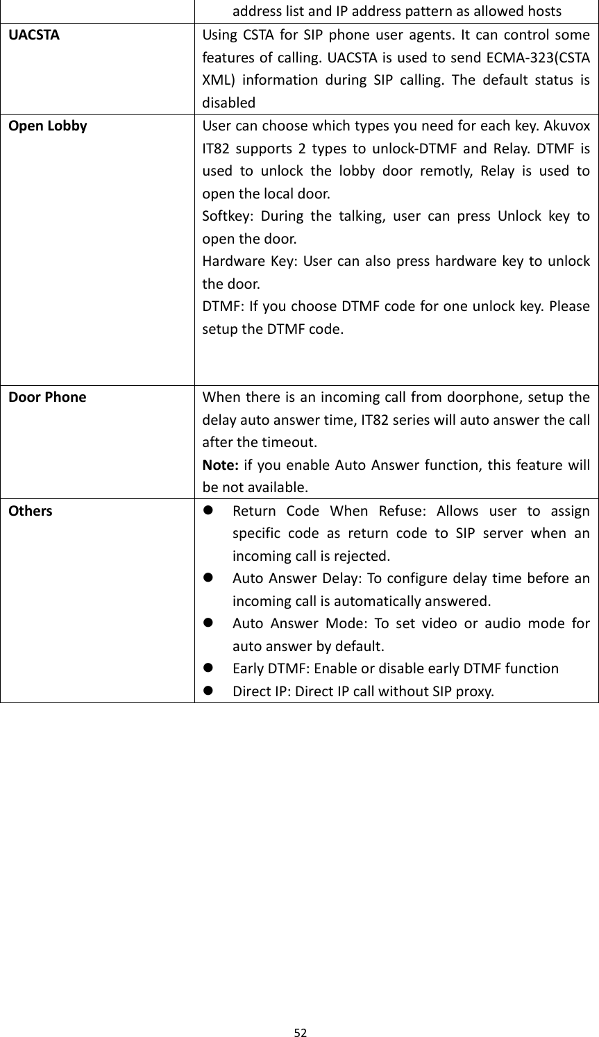 52addresslistandIPaddresspatternasallowedhostsUACSTAUsingCSTAforSIPphoneuseragents.Itcancontrolsomefeaturesofcalling.UACSTAisusedtosendECMA‐323(CSTAXML)informationduringSIPcalling.ThedefaultstatusisdisabledOpenLobbyUsercanchoosewhichtypesyouneedforeachkey.AkuvoxIT82supports2typestounlock‐DTMFandRelay.DTMFisusedtounlockthelobbydoorremotly,Relayisusedtoopenthelocaldoor.Softkey:Duringthetalking,usercanpressUnlockkeytoopenthedoor.HardwareKey:Usercanalsopresshardwarekeytounlockthedoor.DTMF:IfyouchooseDTMFcodeforoneunlockkey.PleasesetuptheDTMFcode.DoorPhoneWhenthereisanincomingcallfromdoorphone,setupthedelayautoanswertime,IT82serieswillautoanswerthecallafterthetimeout.Note:ifyouenableAutoAnswerfunction,thisfeaturewillbenotavailable.Others ReturnCodeWhenRefuse:AllowsusertoassignspecificcodeasreturncodetoSIPserverwhenanincomingcallisrejected. AutoAnswerDelay:Toconfiguredelaytimebeforeanincomingcallisautomaticallyanswered. AutoAnswerMode:Tosetvideooraudiomodeforautoanswerbydefault. EarlyDTMF:EnableordisableearlyDTMFfunction DirectIP:DirectIPcallwithoutSIPproxy.