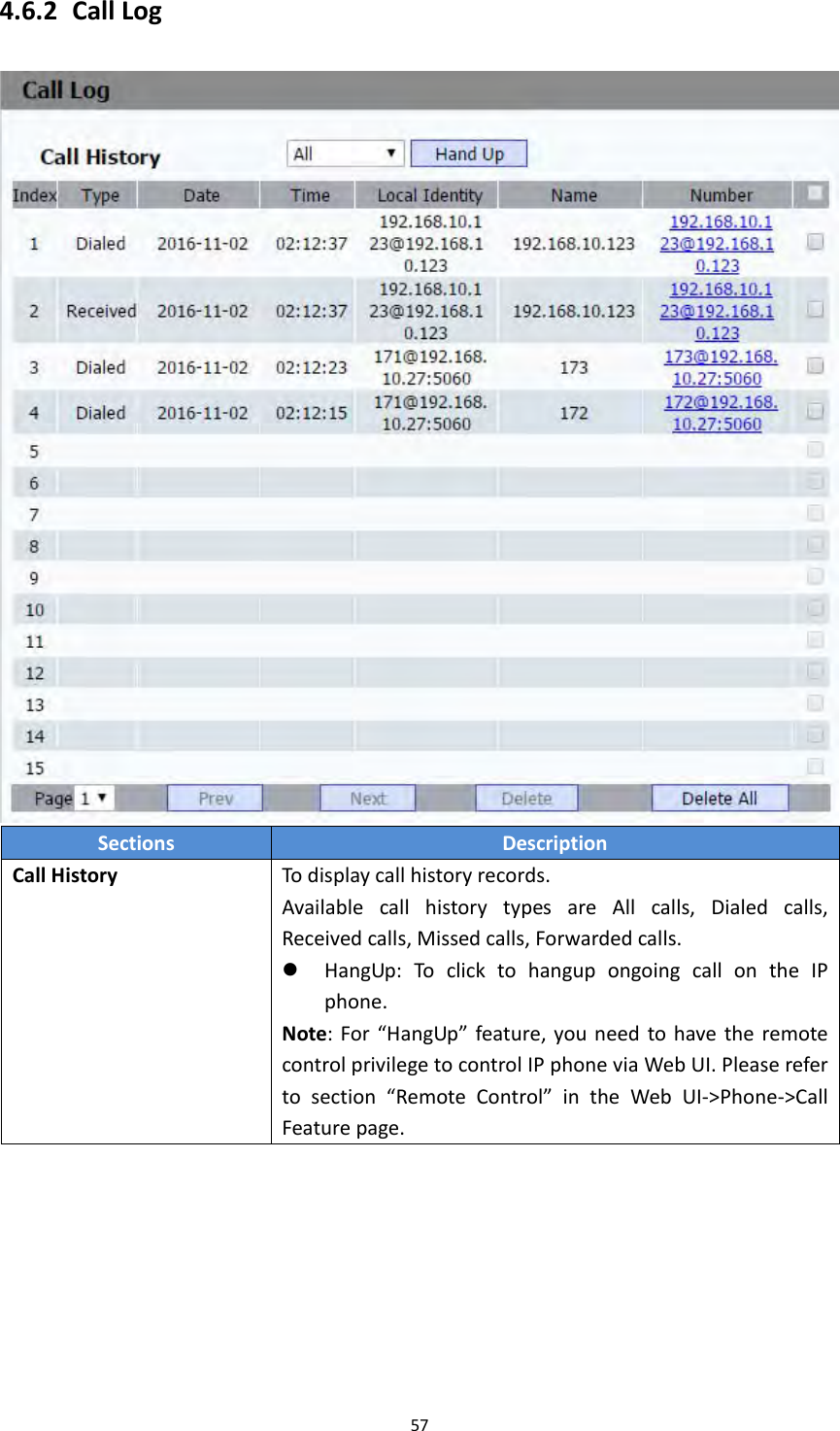 574.6.2 CallLogSectionsDescriptionCallHistoryTodisplaycallhistoryrecords.AvailablecallhistorytypesareAllcalls,Dialedcalls,Receivedcalls,Missedcalls,Forwardedcalls. HangUp:ToclicktohangupongoingcallontheIPphone.Note:For&ldquo;HangUp&rdquo;feature,youneedtohavetheremotecontrolprivilegetocontrolIPphoneviaWebUI.Pleaserefertosection&ldquo;RemoteControl&rdquo;intheWebUI‐>Phone‐>CallFeaturepage.