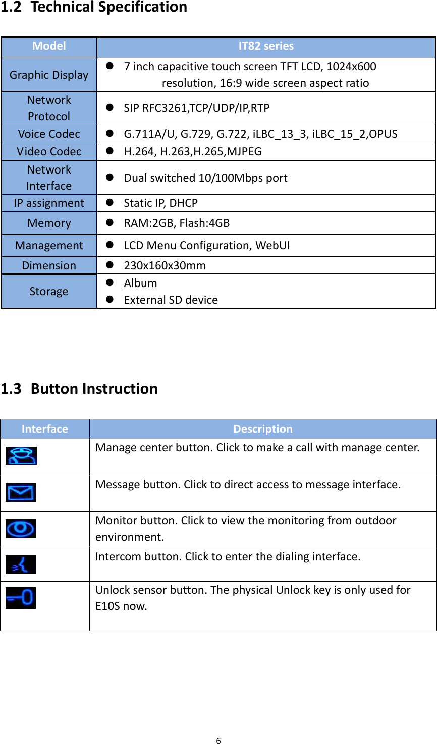 61.2 TechnicalSpecificationModelIT82seriesGraphicDisplay 7inchcapacitivetouchscreenTFTLCD,1024x600resolution,16:9widescreenaspectratioNetworkProtocol SIPRFC3261,TCP/UDP/IP,RTPVoiceCodec G.711A/U,G.729,G.722,iLBC_13_3,iLBC_15_2,OPUSVideoCodec H.264,H.263,H.265,MJPEGNetworkInterface Dualswitched10/100MbpsportIPassignment StaticIP,DHCPMemory RAM:2GB,Flash:4GBManagement LCDMenuConfiguration,WebUIDimension 230x160x30mmStorage Album ExternalSDdevice1.3 ButtonInstructionInterfaceDescriptionManagecenterbutton.Clicktomakeacallwithmanagecenter.Messagebutton.Clicktodirectaccesstomessageinterface.Monitorbutton.Clicktoviewthemonitoringfromoutdoorenvironment.Intercombutton.Clicktoenterthedialinginterface.Unlocksensorbutton.ThephysicalUnlockkeyisonlyusedforE10Snow.