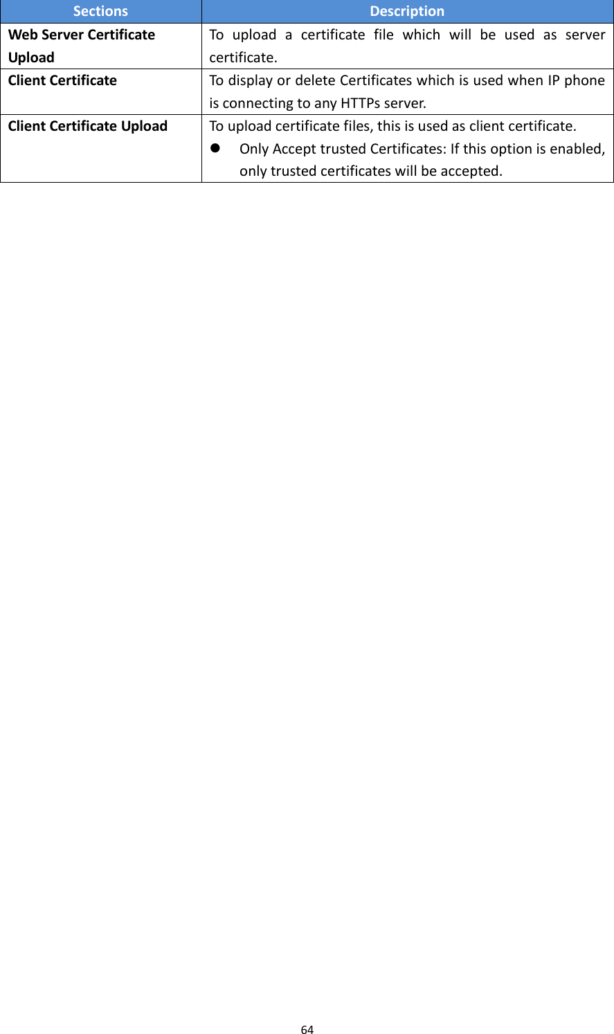 64SectionsDescriptionWebServerCertificateUploadTouploadacertificatefilewhichwillbeusedasservercertificate.ClientCertificateTodisplayordeleteCertificateswhichisusedwhenIPphoneisconnectingtoanyHTTPsserver.ClientCertificateUploadTouploadcertificatefiles,thisisusedasclientcertificate. OnlyAccepttrustedCertificates:Ifthisoptionisenabled,onlytrustedcertificateswillbeaccepted.