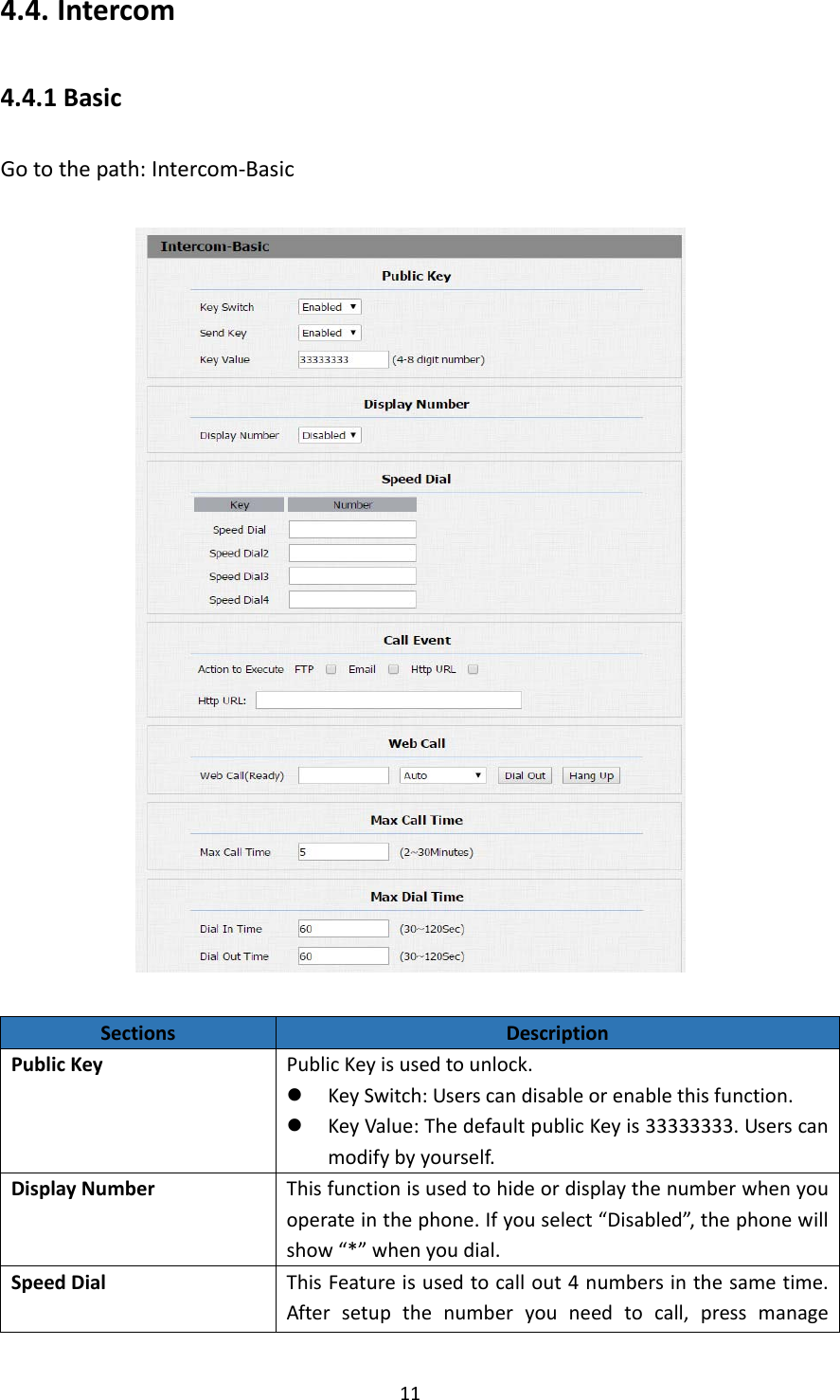  114.4. Intercom4.4.1BasicGotothepath:Intercom‐BasicSectionsDescriptionPublicKeyPublicKeyisusedtounlock. KeySwitch:Userscandisableorenablethisfunction. KeyValue:ThedefaultpublicKeyis33333333.Userscanmodifybyyourself.DisplayNumberThisfunctionisusedtohideordisplaythenumberwhenyouoperateinthephone.Ifyouselect“Disabled”,thephonewillshow“*”whenyoudial.SpeedDialThisFeatureisusedtocallout4numbersinthesametime.Aftersetupthenumberyouneedtocall,pressmanage