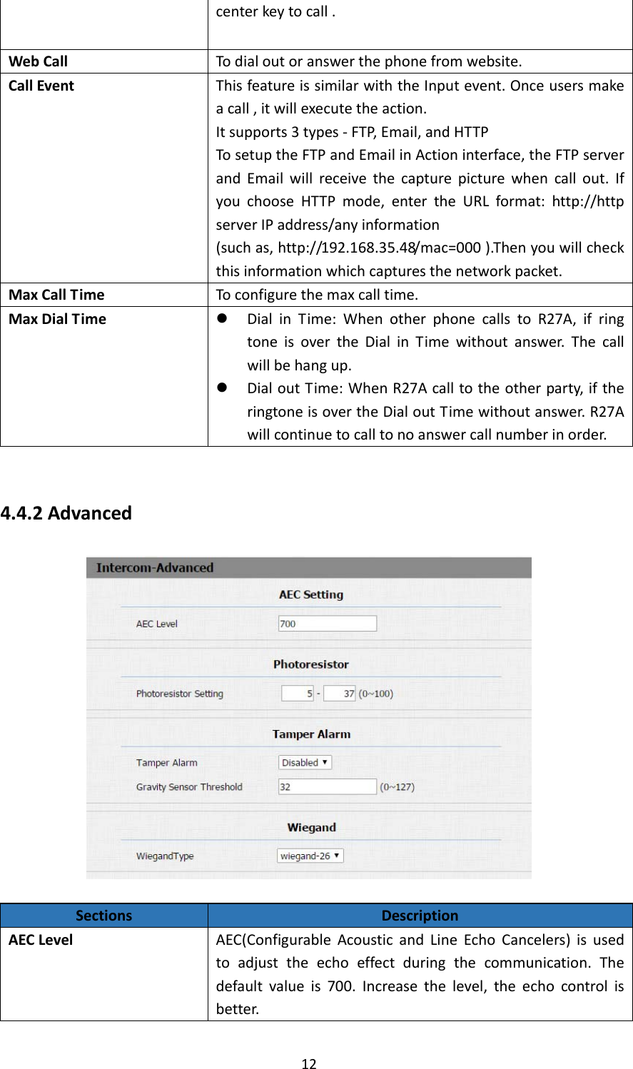  12centerkeytocall.WebCallTodialoutoranswerthephonefromwebsite.CallEventThisfeatureissimilarwiththeInputevent.Onceusersmakeacall,itwillexecutetheaction.Itsupports3types‐FTP,Email,andHTTPTosetuptheFTPandEmailinActioninterface,theFTPserverandEmailwillreceivethecapturepicturewhencallout.IfyouchooseHTTPmode,entertheURLformat:http://httpserverIPaddress/anyinformation(suchas,http://192.168.35.48/mac=000).Thenyouwillcheckthisinformationwhichcapturesthenetworkpacket.MaxCallTimeToconfigurethemaxcalltime.MaxDialTime DialinTime:WhenotherphonecallstoR27A,ifringtoneisovertheDialinTimewithoutanswer.Thecallwillbehangup. DialoutTime:WhenR27Acalltotheotherparty,iftheringtoneisovertheDialoutTimewithoutanswer.R27Awillcontinuetocalltonoanswercallnumberinorder.4.4.2AdvancedSectionsDescriptionAECLevelAEC(ConfigurableAcousticandLineEchoCancelers)isusedtoadjusttheechoeffectduringthecommunication.Thedefaultvalueis700.Increasethelevel,theechocontrolisbetter.