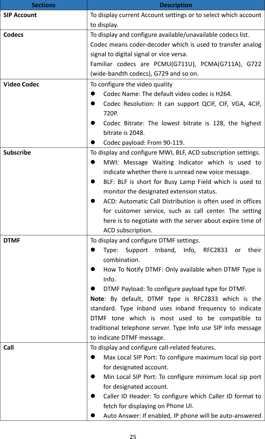  25SectionsDescriptionSIPAccountTo displaycurrentAccountsettingsortoselectwhichaccounttodisplay.CodecsTodisplayandconfigureavailable/unavailablecodecslist.Codecmeanscoder‐decoderwhichisusedtotransferanalogsignaltodigitalsignalorviceversa.FamiliarcodecsarePCMU(G711U),PCMA(G711A),G722(wide‐bandthcodecs),G729andsoon.VideoCodecToconfigurethevideoquality CodecName:ThedefaultvideocodecisH264. CodecResolution:ItcansupportQCIF,CIF,VGA,4CIF,720P. CodecBitrate:Thelowestbitrateis128,thehighestbitrateis2048. Codecpayload:From90‐119.SubscribeTodisplayandconfigureMWI,BLF,ACDsubscriptionsettings. MWI:MessageWaitingIndicatorwhichisusedtoindicatewhetherthereisunreadnewvoicemessage. BLF:BLFisshortforBusyLampFieldwhichisusedtomonitorthedesignatedextensionstatus. ACD:AutomaticCallDistributionisoftenusedinofficesforcustomerservice,suchascallcenter.ThesettinghereistonegotiatewiththeserveraboutexpiretimeofACDsubscription.DTMFTodisplayandconfigureDTMFsettings. Type:SupportInband,Info,RFC2833ortheircombination. HowToNotifyDTMF:OnlyavailablewhenDTMFTypeisInfo. DTMFPayload:ToconfigurepayloadtypeforDTMF.Note:Bydefault,DTMFtypeisRFC2833whichisthestandard.TypeInbandusesinbandfrequencytoindicateDTMFtonewhichismostusedtobecompatibletotraditionaltelephoneserver.TypeInfouseSIPInfomessagetoindicateDTMFmessage.CallTodisplayandconfigurecall‐relatedfeatures. MaxLocalSIPPort:Toconfiguremaximumlocalsipportfordesignatedaccount. MinLocalSIPPort:Toconfigureminimumlocalsipportfordesignatedaccount. CallerIDHeader:ToconfigurewhichCallerIDformattofetchfordisplayingonPhoneUI. AutoAnswer:Ifenabled,IPphonewillbeauto‐answered