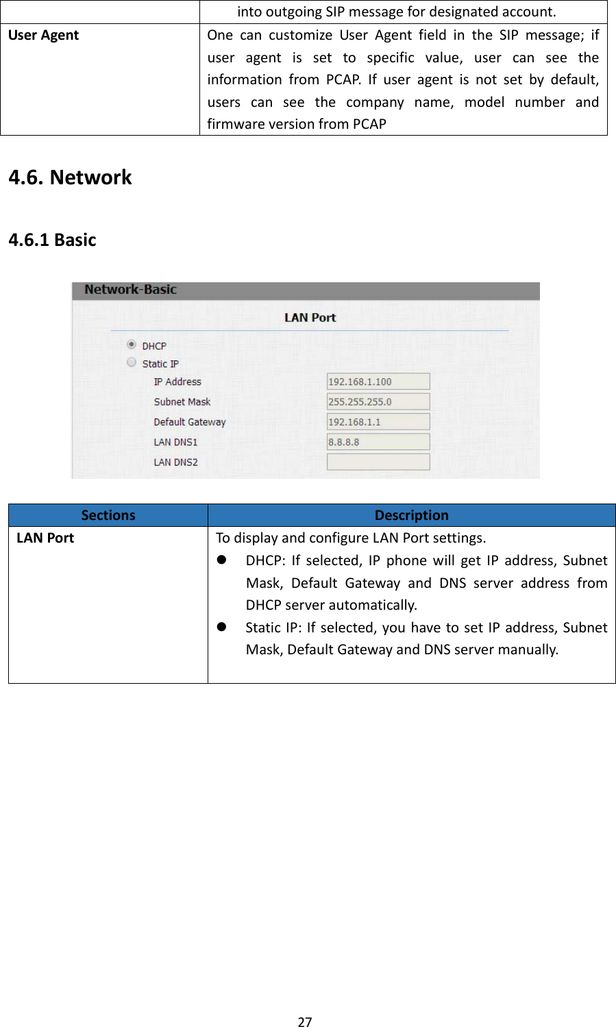  274.6. Network4.6.1BasicintooutgoingSIPmessagefordesignatedaccount.UserAgentOnecancustomizeUserAgentfieldintheSIPmessage;ifuseragentissettospecificvalue,usercanseetheinformationfromPCAP.Ifuseragentisnotsetbydefault,userscanseethecompanyname,modelnumberandfirmwareversionfromPCAPSectionsDescriptionLANPortTodisplayandconfigureLANPortsettings. DHCP:Ifselected,IPphonewillgetIPaddress,SubnetMask,DefaultGatewayandDNSserveraddressfromDHCPserverautomatically. StaticIP:Ifselected,youhavetosetIPaddress,SubnetMask,DefaultGatewayandDNSservermanually.