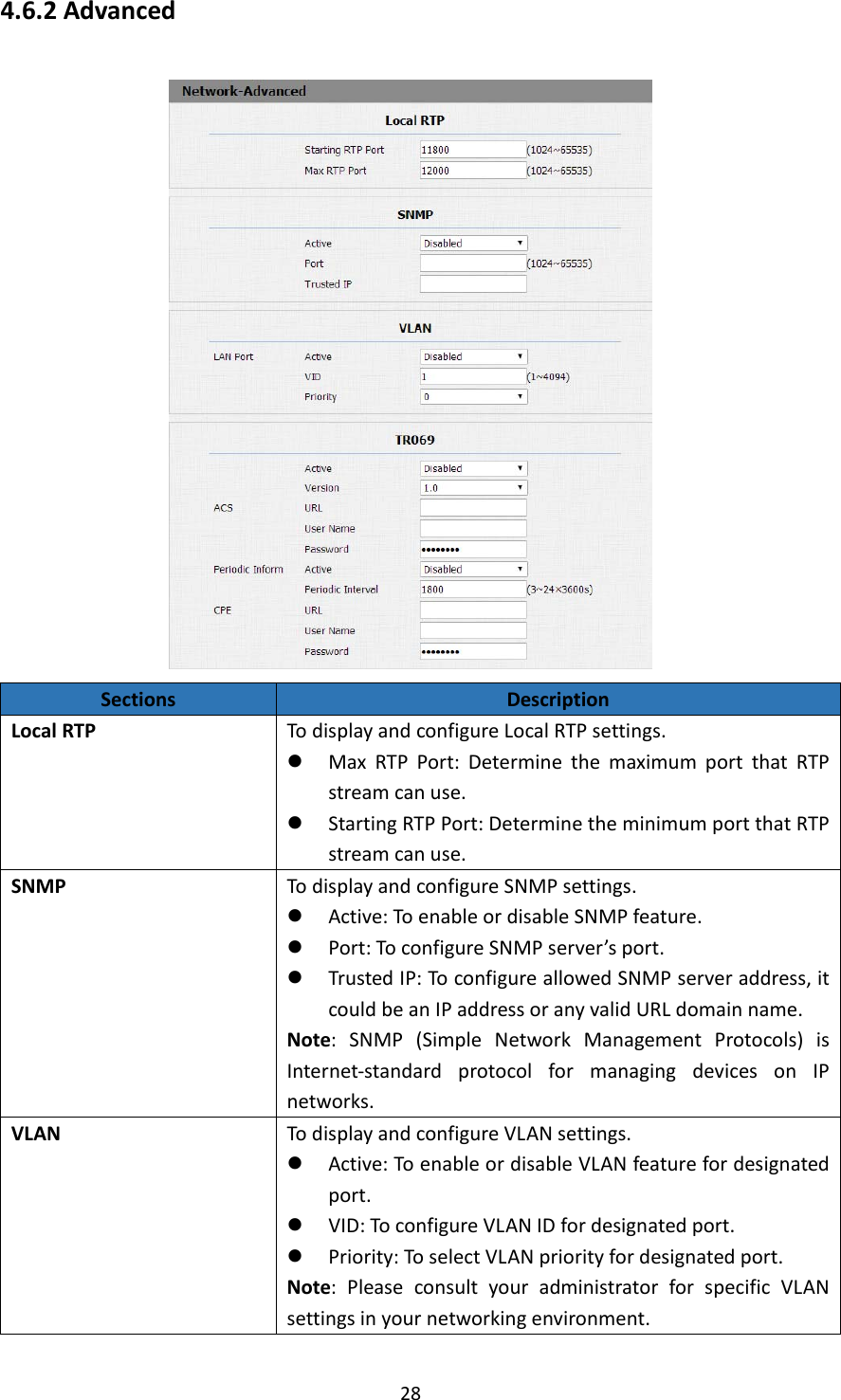  284.6.2AdvancedSectionsDescriptionLocalRTPTodisplayandconfigureLocalRTPsettings. MaxRTPPort:DeterminethemaximumportthatRTPstreamcanuse. StartingRTPPort:DeterminetheminimumportthatRTPstreamcanuse.SNMPTodisplayandconfigureSNMPsettings. Active:ToenableordisableSNMPfeature. Port:ToconfigureSNMPserver’sport. TrustedIP:To configureallowedSNMPserveraddress,itcouldbeanIPaddressoranyvalidURLdomainname.Note:SNMP(SimpleNetworkManagementProtocols)isInternet‐standardprotocolformanagingdevicesonIPnetworks.VLANTodisplayandconfigureVLANsettings. Active:ToenableordisableVLANfeaturefordesignatedport. VID:ToconfigureVLANIDfordesignatedport. Priority:ToselectVLANpriorityfordesignatedport.Note:PleaseconsultyouradministratorforspecificVLANsettingsinyournetworkingenvironment.
