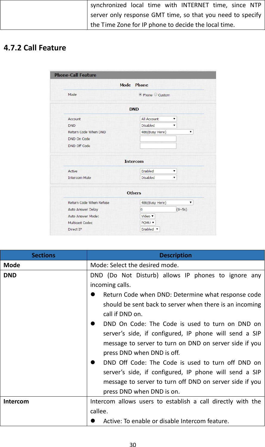  30synchronizedlocaltimewithINTERNETtime,sinceNTPserveronlyresponseGMTtime,sothatyouneedtospecifytheTimeZoneforIPphonetodecidethelocaltime.4.7.2CallFeatureSectionsDescriptionModeMode:Selectthedesiredmode.DNDDND(DoNotDisturb)allowsIPphonestoignoreanyincomingcalls. ReturnCodewhenDND:DeterminewhatresponsecodeshouldbesentbacktoserverwhenthereisanincomingcallifDNDon. DNDOnCode:TheCodeisusedtoturnonDNDonserver’sside,ifconfigured,IPphonewillsendaSIPmessagetoservertoturnonDNDonserversideifyoupressDNDwhenDNDisoff. DNDOffCode:TheCodeisusedtoturnoffDNDonserver’sside,ifconfigured,IPphonewillsendaSIPmessagetoservertoturnoffDNDonserversideifyoupressDNDwhenDNDison.IntercomIntercomallowsuserstoestablishacalldirectlywiththecallee. Active:ToenableordisableIntercomfeature.