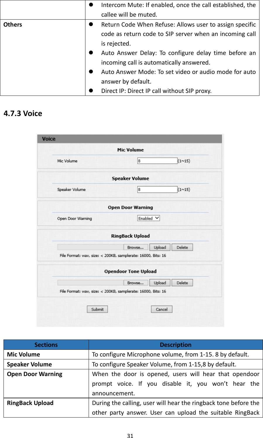  314.7.3VoiceSectionsDescriptionMicVolumeToconfigureMicrophonevolume,from1‐15.8bydefault.SpeakerVolumeTo configureSpeakerVolume,from1‐15,8bydefault.OpenDoorWarningWhenthedoorisopened,userswillhearthatopendoorpromptvoice.Ifyoudisableit,youwon’theartheannouncement.RingBackUploadDuringthecalling,userwillheartheringbacktonebeforetheotherpartyanswer.UsercanuploadthesuitableRingBack IntercomMute:Ifenabled,oncethecallestablished,thecalleewillbemuted.Others ReturnCodeWhenRefuse:AllowsusertoassignspecificcodeasreturncodetoSIPserverwhenanincomingcallisrejected. AutoAnswerDelay:Toconfiguredelaytimebeforeanincomingcallisautomaticallyanswered. AutoAnswerMode:Tosetvideooraudiomodeforautoanswerbydefault. DirectIP:DirectIPcallwithoutSIPproxy.