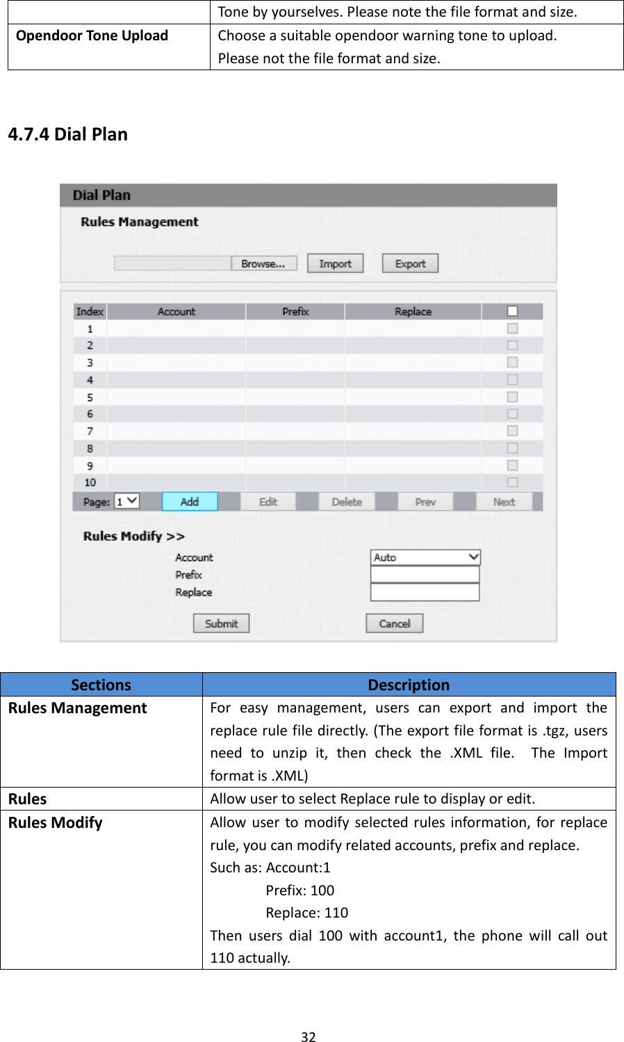  32Tonebyyourselves.Pleasenotethefileformatandsize.OpendoorToneUploadChooseasuitableopendoorwarningtonetoupload.Pleasenotthefileformatandsize.4.7.4DialPlanSectionsDescriptionRulesManagementForeasymanagement,userscanexportandimportthereplacerulefiledirectly.(Theexportfileformatis.tgz,usersneedtounzipit,thencheckthe.XMLfile.TheImportformatis.XML)RulesAllowusertoselectReplaceruletodisplayoredit.RulesModifyAllowusertomodifyselectedrulesinformation,forreplacerule,youcanmodifyrelatedaccounts,prefixandreplace.Suchas:Account:1Prefix:100Replace:110Thenusersdial100withaccount1,thephonewillcallout110actually.