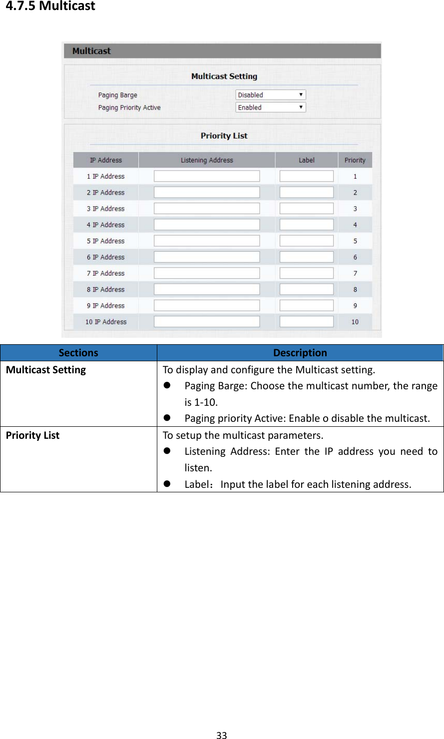  334.7.5MulticastSectionsDescriptionMulticastSettingTodisplayandconfiguretheMulticastsetting. PagingBarge:Choosethemulticastnumber,therangeis1‐10. PagingpriorityActive:Enableodisablethemulticast.PriorityList Tosetupthemulticastparameters. ListeningAddress:EntertheIPaddressyouneedtolisten. Label：Inputthelabelforeachlisteningaddress.