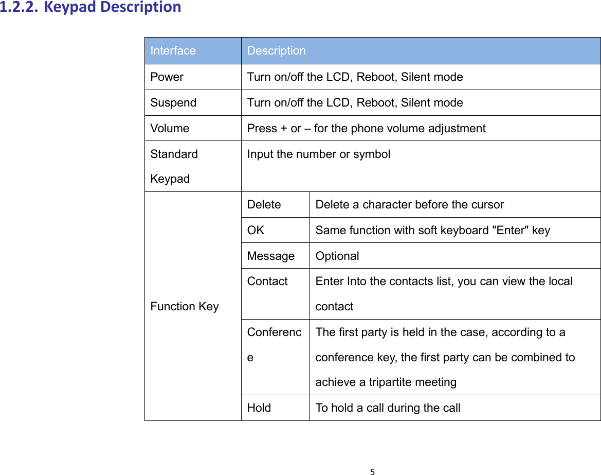 51.2.2. Keypad DescriptionInterface DescriptionPower Turn on/off the LCD, Reboot, Silent modeSuspend Turn on/off the LCD, Reboot, Silent modeVolume Press + or &ndash; for the phone volume adjustmentStandardKeypadInput the number or symbolFunction KeyDelete Delete a character before the cursorOK Same function with soft keyboard "Enter" keyMessage OptionalContactEnter Into the contacts list, you can view the localcontactConferenceThe first party is held in the case, according to aconference key, the first party can be combined toachieve a tripartite meetingHold To hold a call during the call