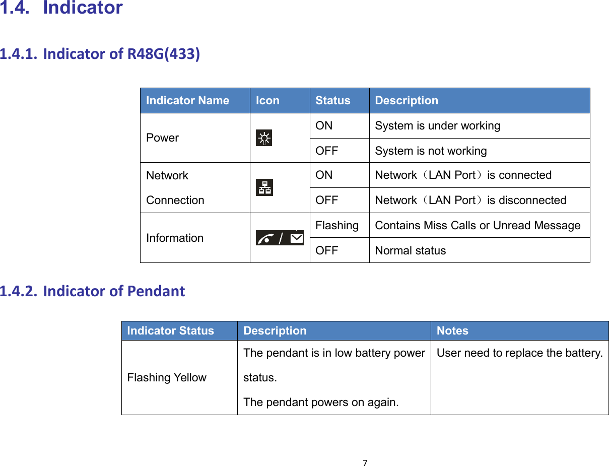 71.4. Indicator1.4.1. Indicator of R48G(433)1.4.2. Indicator of PendantIndicator Status Description NotesFlashing YellowThe pendant is in low battery powerstatus.The pendant powers on again.User need to replace the battery.Indicator NameIconStatusDescriptionPowerON System is under workingOFFSystem is not workingNetworkConnectionONNetwork（LAN Port）is connectedOFFNetwork（LAN Port）is disconnectedInformationFlashingContains Miss Calls or Unread MessageOFFNormal status