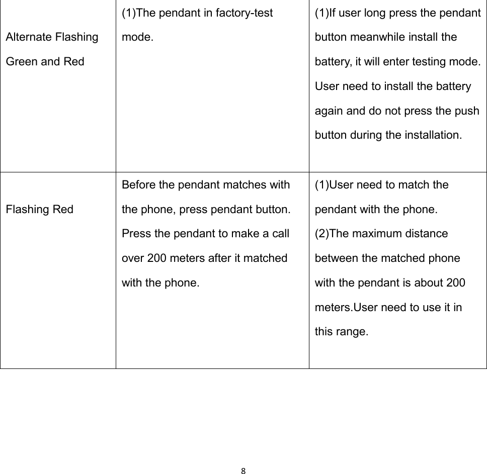 8Alternate FlashingGreen and Red(1)The pendant in factory-testmode.(1)If user long press the pendantbutton meanwhile install thebattery, it will enter testing mode.User need to install the batteryagain and do not press the pushbutton during the installation.Flashing RedBefore the pendant matches withthe phone, press pendant button.Press the pendant to make a callover 200 meters after it matchedwith the phone.(1)User need to match thependant with the phone.(2)The maximum distancebetween the matched phonewith the pendant is about 200meters.User need to use it inthis range.