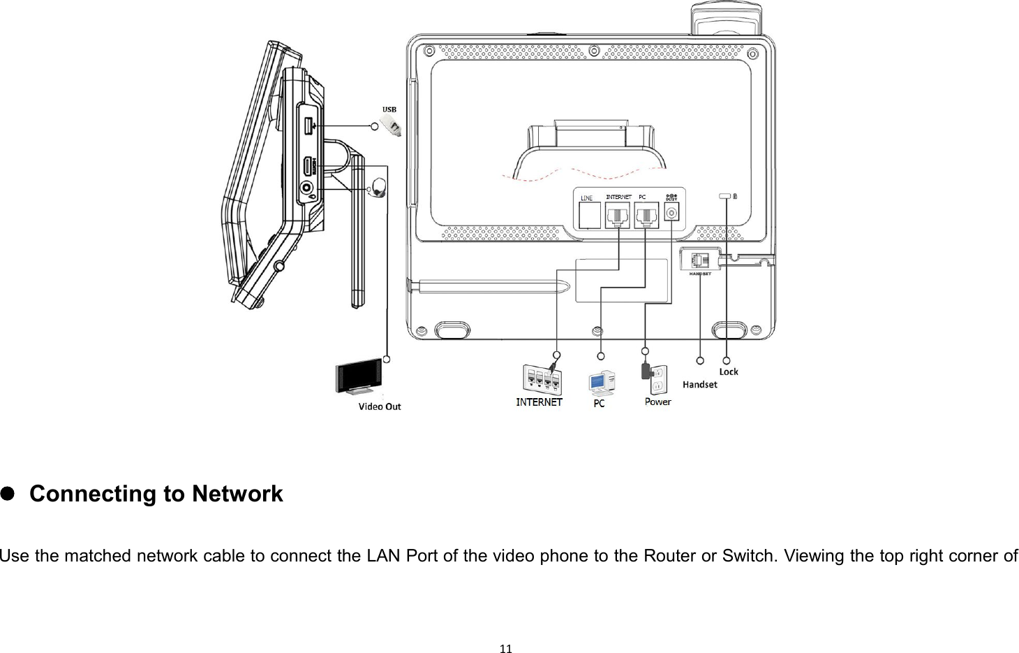 11Connecting to NetworkUse the matched network cable to connect the LAN Port of the video phone to the Router or Switch. Viewing the top right corner of