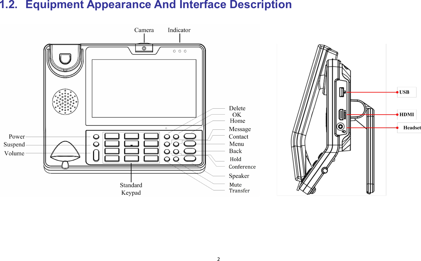 21.2. Equipment Appearance And Interface Description
