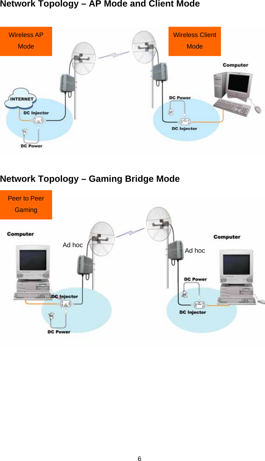 Network Topology – AP Mode and Client Mode   Wireless AP Mode Wireless Client Mode  Network Topology – Gaming Bridge Mode  Peer to Peer Gaming Ad hoc  Ad hoc  6