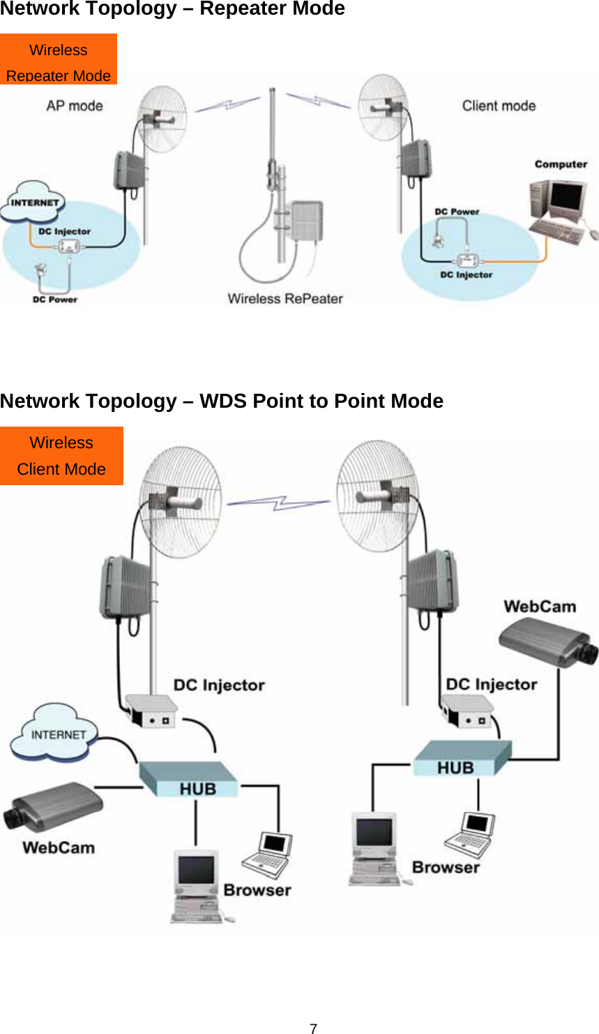 Network Topology – Repeater Mode    Wireless RepeaterMode   Network Topology – WDS Point to Point Mode   Wireless  Client Mode     7