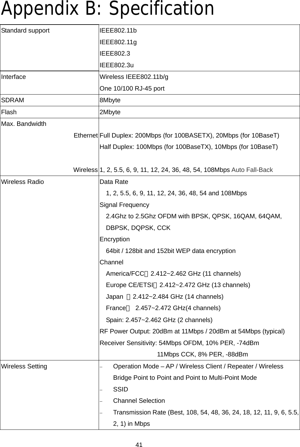  41Appendix B: Specification Standard support  IEEE802.11b IEEE802.11g IEEE802.3 IEEE802.3u Interface Wireless IEEE802.11b/g One 10/100 RJ-45 port SDRAM   8Mbyte Flash 2Mbyte Max. Bandwidth Ethernet   Wireless  Full Duplex: 200Mbps (for 100BASETX), 20Mbps (for 10BaseT) Half Duplex: 100Mbps (for 100BaseTX), 10Mbps (for 10BaseT)  1, 2, 5.5, 6, 9, 11, 12, 24, 36, 48, 54, 108Mbps Auto Fall-Back   Wireless Radio  Data Rate     1, 2, 5.5, 6, 9, 11, 12, 24, 36, 48, 54 and 108Mbps Signal Frequency 2.4Ghz to 2.5Ghz OFDM with BPSK, QPSK, 16QAM, 64QAM, DBPSK, DQPSK, CCK Encryption     64bit / 128bit and 152bit WEP data encryption Channel America/FCC：2.412~2.462 GHz (11 channels) Europe CE/ETSI：2.412~2.472 GHz (13 channels) Japan  ：2.412~2.484 GHz (14 channels) France： 2.457~2.472 GHz(4 channels) Spain: 2.457~2.462 GHz (2 channels) RF Power Output: 20dBm at 11Mbps / 20dBm at 54Mbps (typical) Receiver Sensitivity: 54Mbps OFDM, 10% PER, -74dBm 11Mbps CCK, 8% PER, -88dBm Wireless Setting  −  Operation Mode – AP / Wireless Client / Repeater / Wireless Bridge Point to Point and Point to Multi-Point Mode −  SSID −  Channel Selection −  Transmission Rate (Best, 108, 54, 48, 36, 24, 18, 12, 11, 9, 6, 5.5, 2, 1) in Mbps 