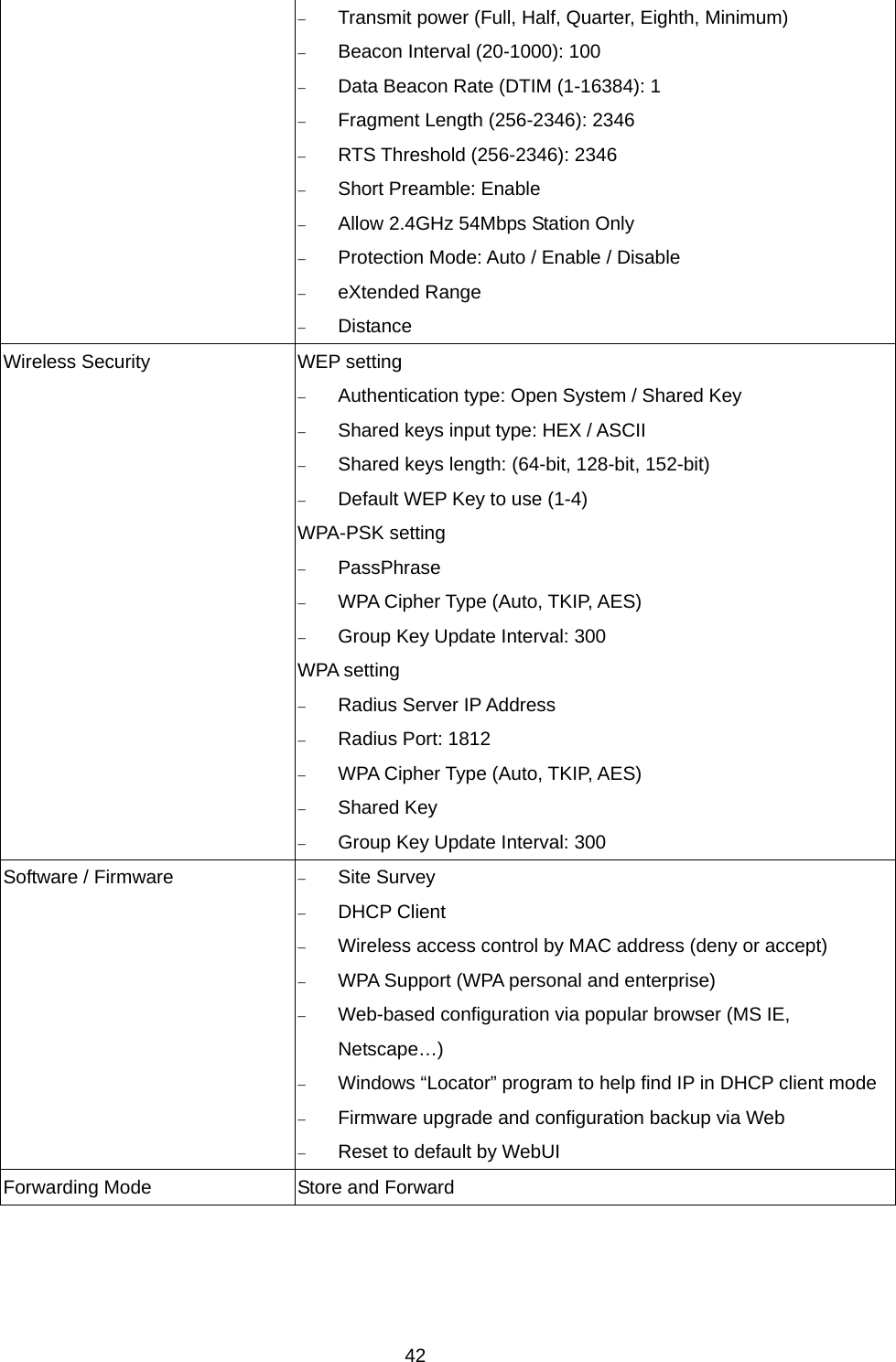  42−  Transmit power (Full, Half, Quarter, Eighth, Minimum) −  Beacon Interval (20-1000): 100 −  Data Beacon Rate (DTIM (1-16384): 1 −  Fragment Length (256-2346): 2346 −  RTS Threshold (256-2346): 2346 −  Short Preamble: Enable −  Allow 2.4GHz 54Mbps Station Only −  Protection Mode: Auto / Enable / Disable −  eXtended Range −  Distance Wireless Security  WEP setting   −  Authentication type: Open System / Shared Key −  Shared keys input type: HEX / ASCII −  Shared keys length: (64-bit, 128-bit, 152-bit) −  Default WEP Key to use (1-4) WPA-PSK setting   −  PassPhrase −  WPA Cipher Type (Auto, TKIP, AES) −  Group Key Update Interval: 300 WPA setting −  Radius Server IP Address −  Radius Port: 1812 −  WPA Cipher Type (Auto, TKIP, AES) −  Shared Key −  Group Key Update Interval: 300 Software / Firmware  −  Site Survey −  DHCP Client −  Wireless access control by MAC address (deny or accept) −  WPA Support (WPA personal and enterprise) −  Web-based configuration via popular browser (MS IE, Netscape…) −  Windows “Locator” program to help find IP in DHCP client mode −  Firmware upgrade and configuration backup via Web −  Reset to default by WebUI Forwarding Mode  Store and Forward  