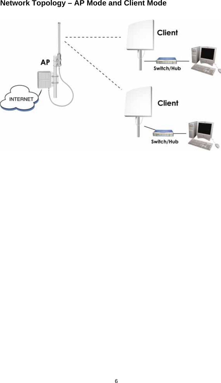  6Network Topology – AP Mode and Client Mode    