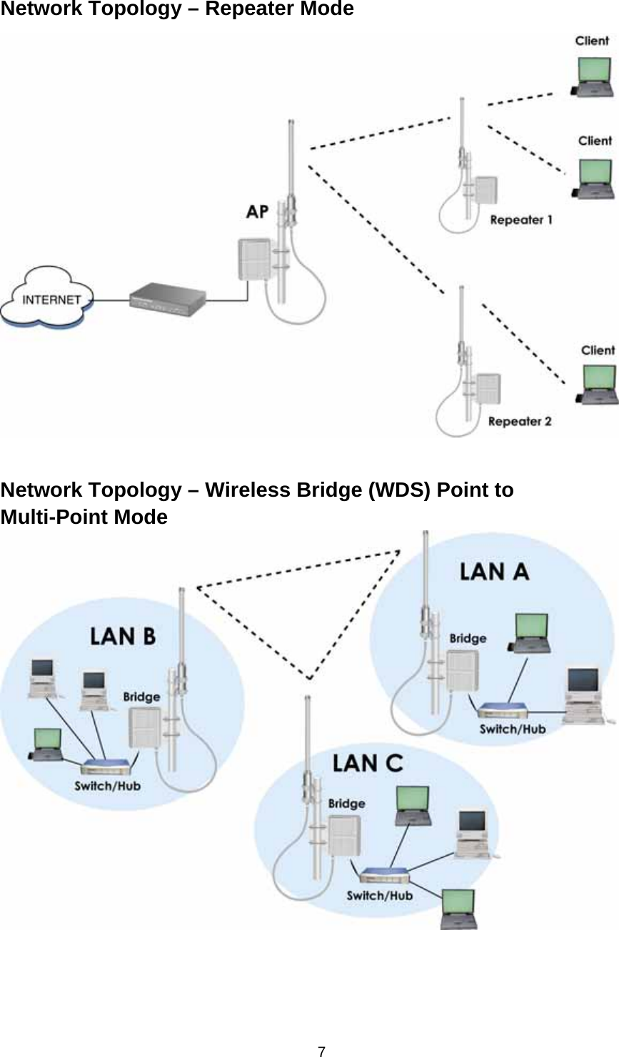  7Network Topology – Repeater Mode   Network Topology – Wireless Bridge (WDS) Point to Multi-Point Mode    