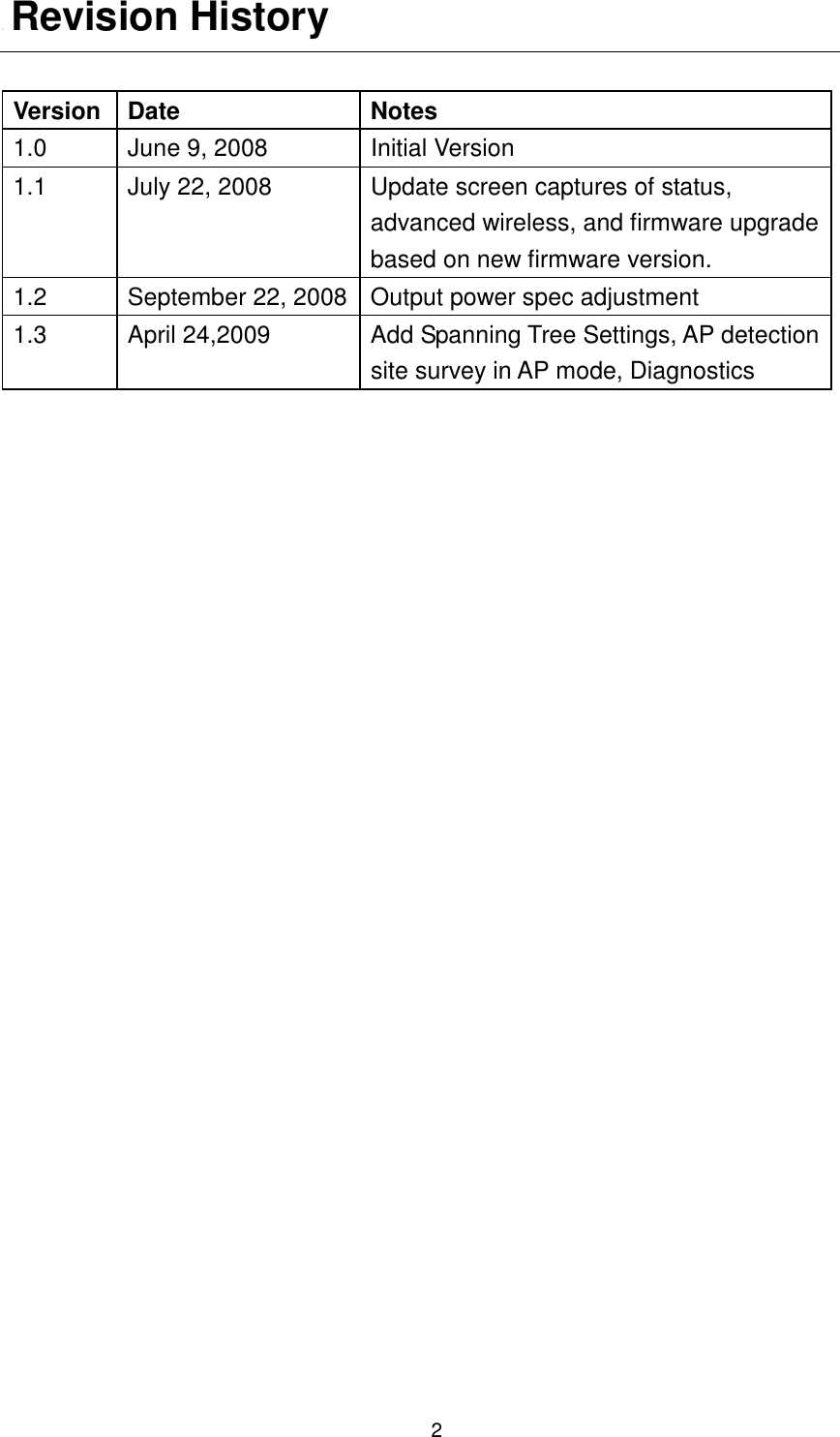  2 U Revision History  Version Date  Notes 1.0  June 9, 2008  Initial Version 1.1  July 22, 2008  Update screen captures of status, advanced wireless, and firmware upgrade based on new firmware version. 1.2  September 22, 2008 Output power spec adjustment 1.3  April 24,2009  Add Spanning Tree Settings, AP detection site survey in AP mode, Diagnostics  